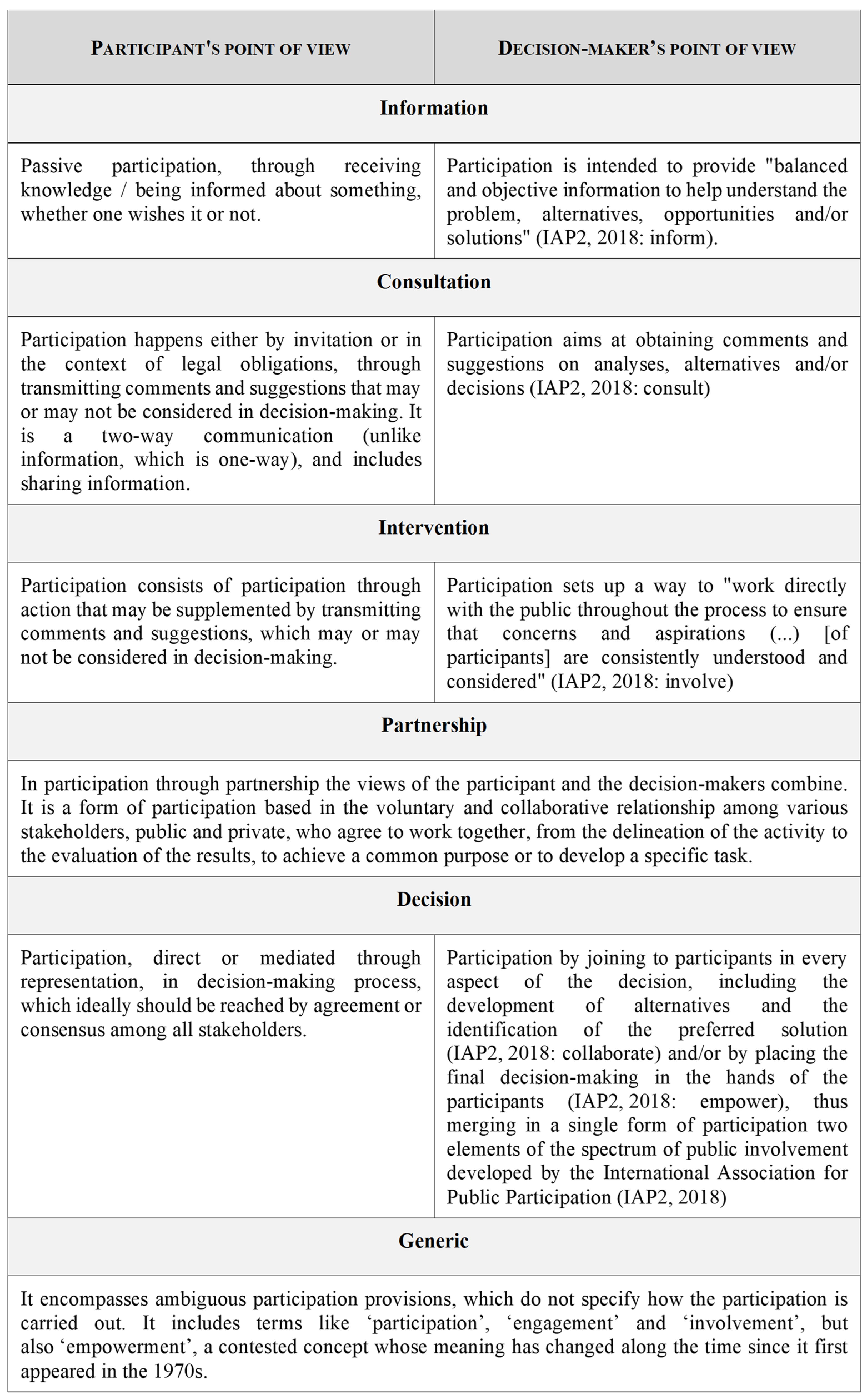Sustainability 14 01674 g003