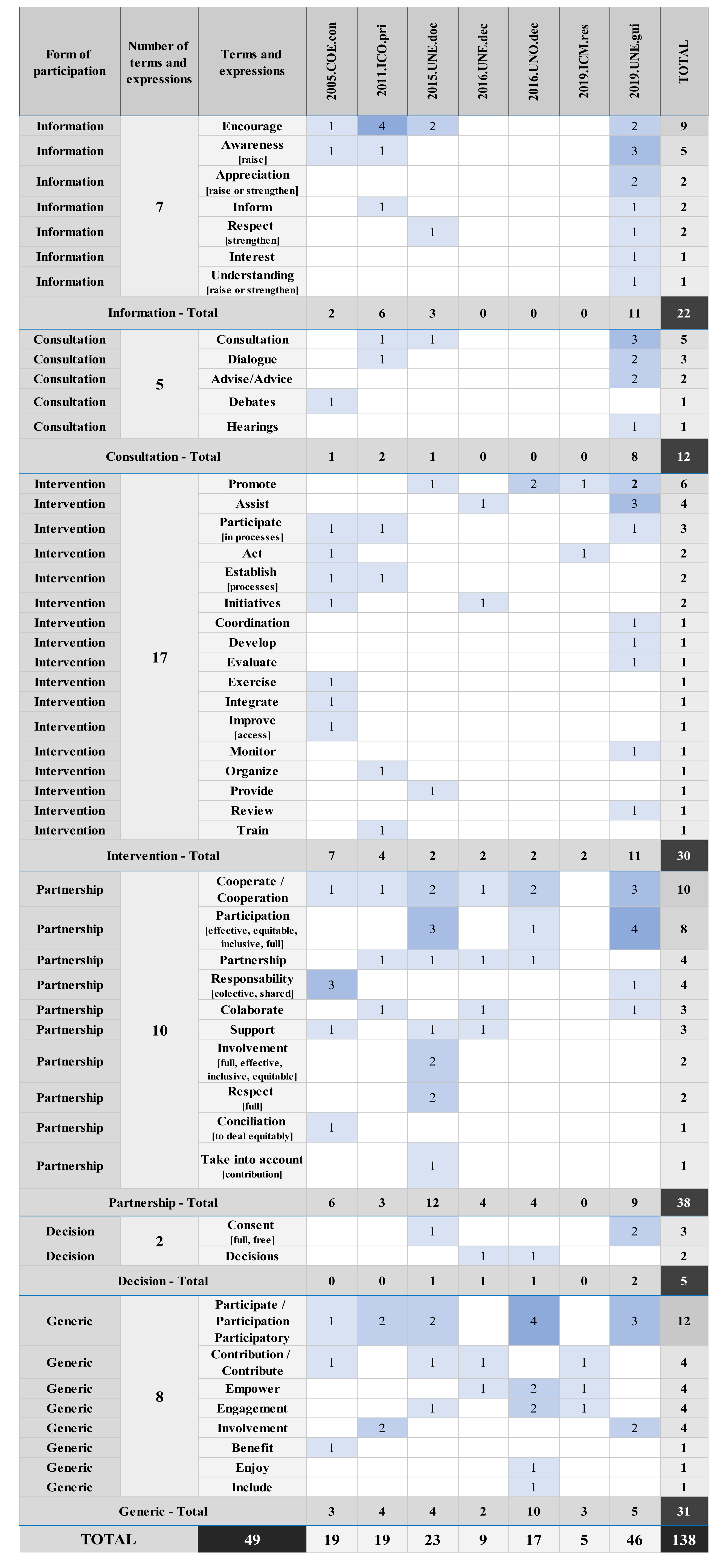 Sustainability 14 01674 g006