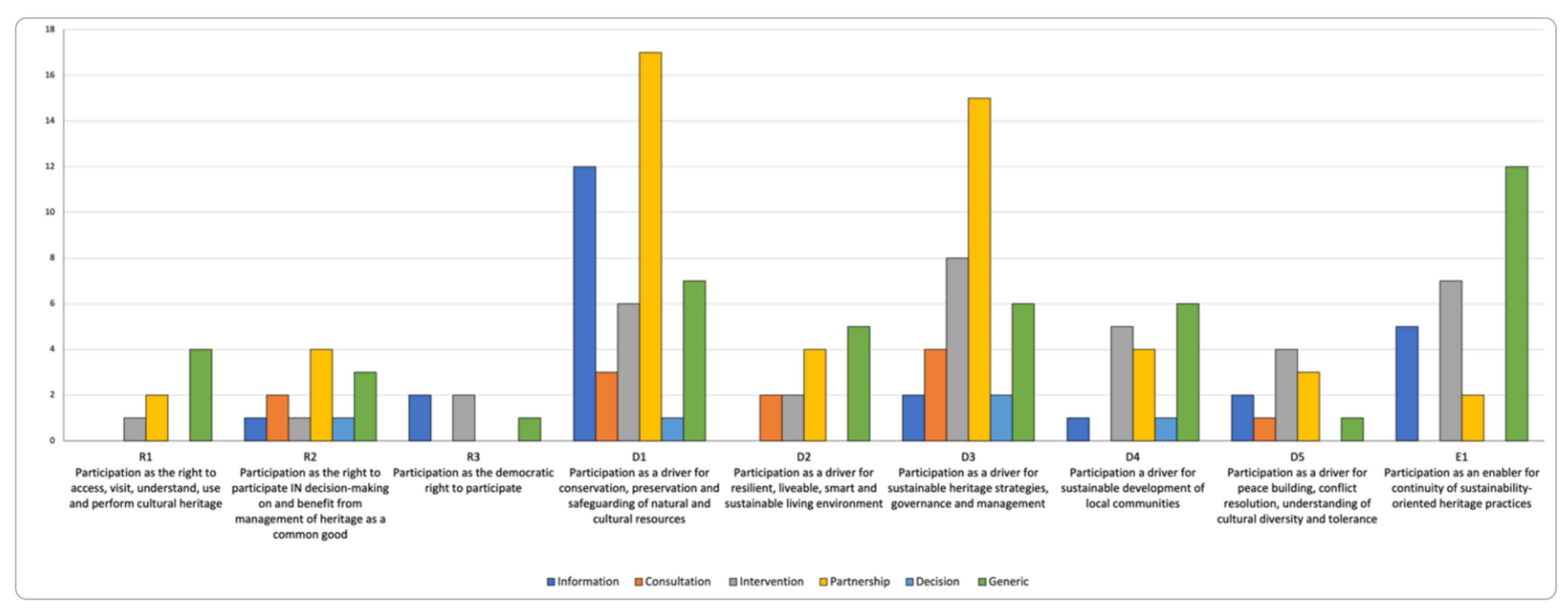 Sustainability 14 01674 g007