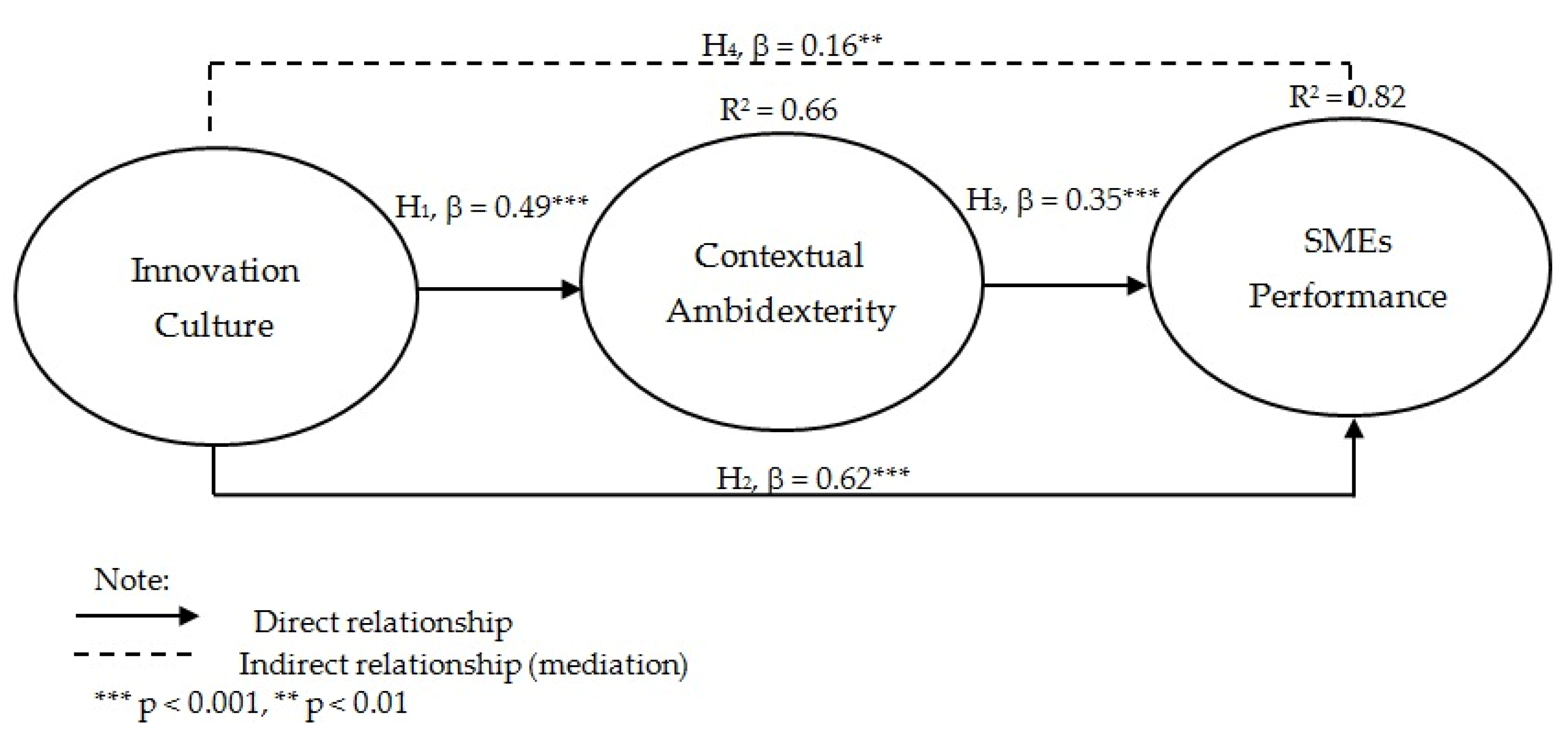 Sustainability 14 01679 g001