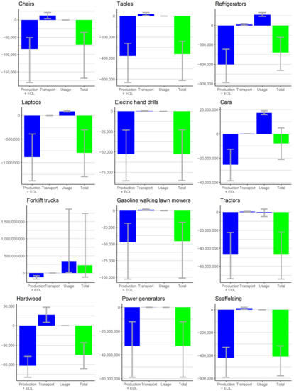 Sustainability 14 01682 g0a1 550