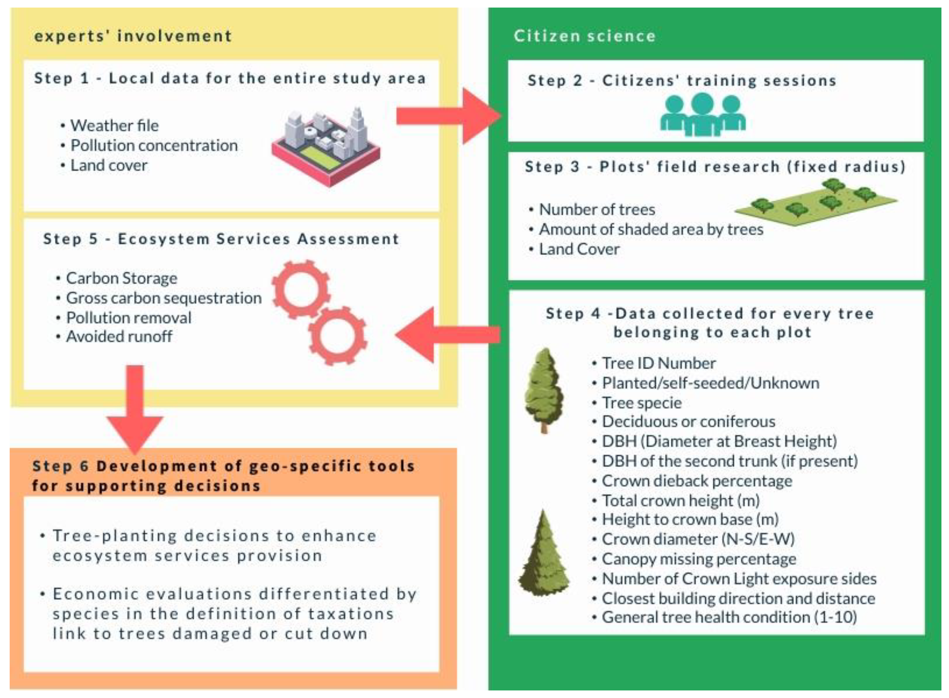 Sustainability 14 01684 g002