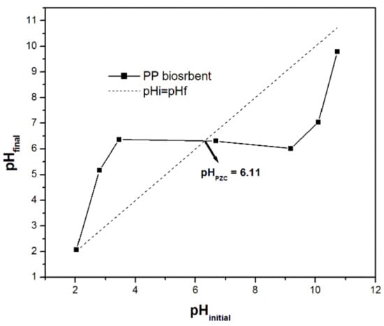 Sustainability 14 01685 g001 550