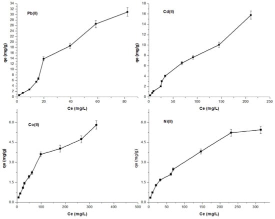 Sustainability 14 01685 g007 550