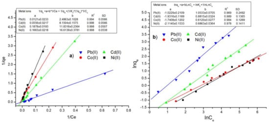 Sustainability 14 01685 g008 550