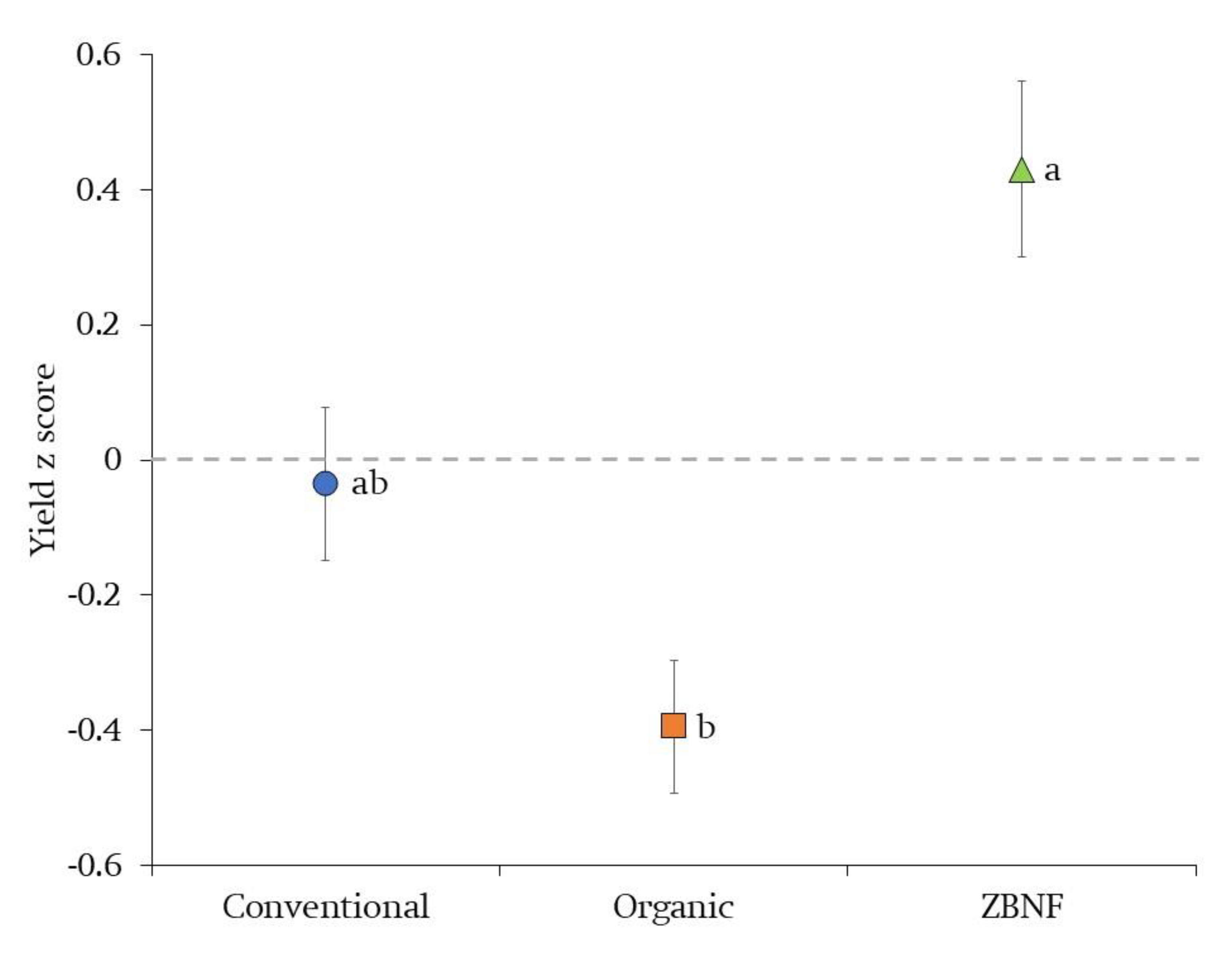 Sustainability 14 01689 g003 Sustainability 14 01689 g003