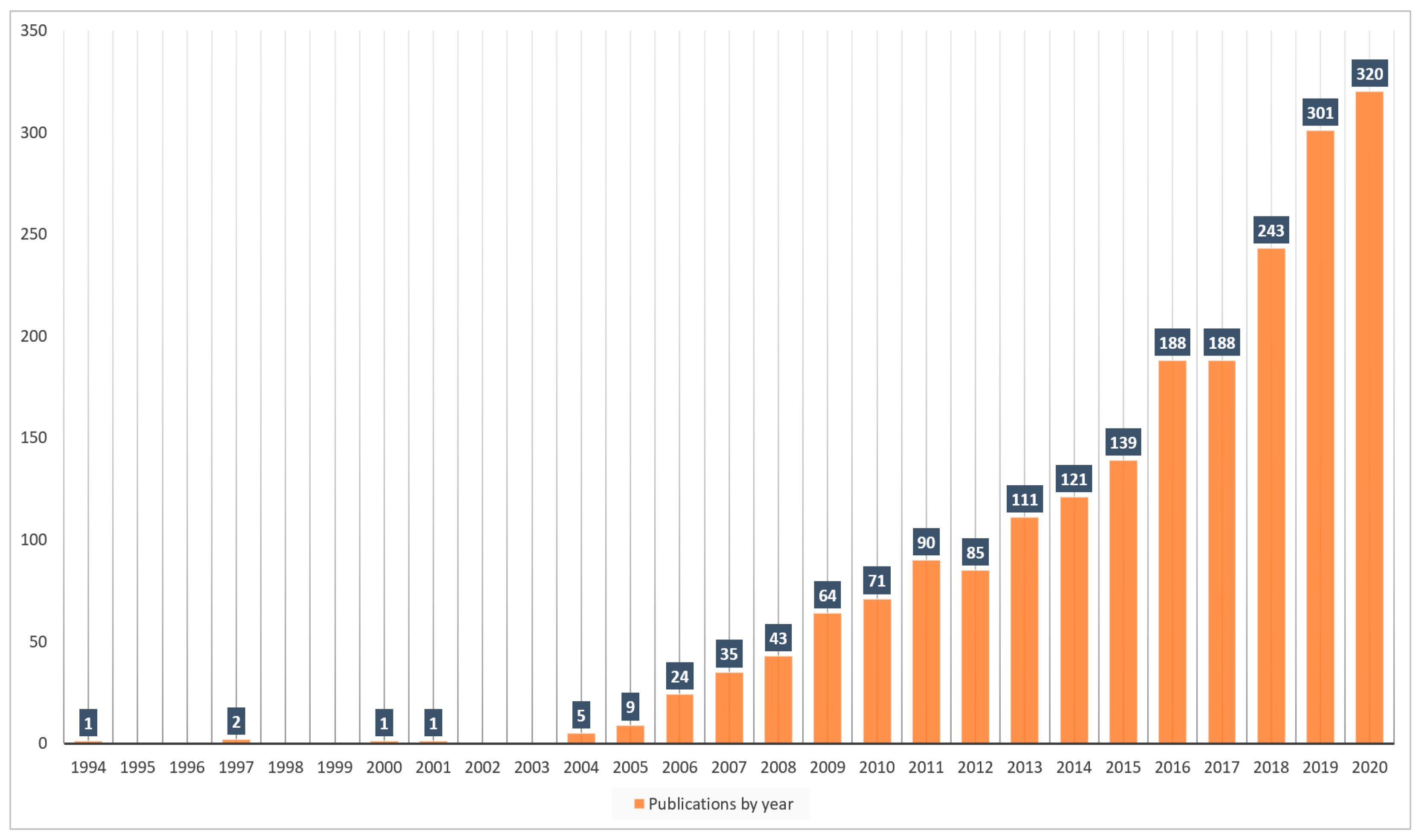 Sustainability 14 01694 g001