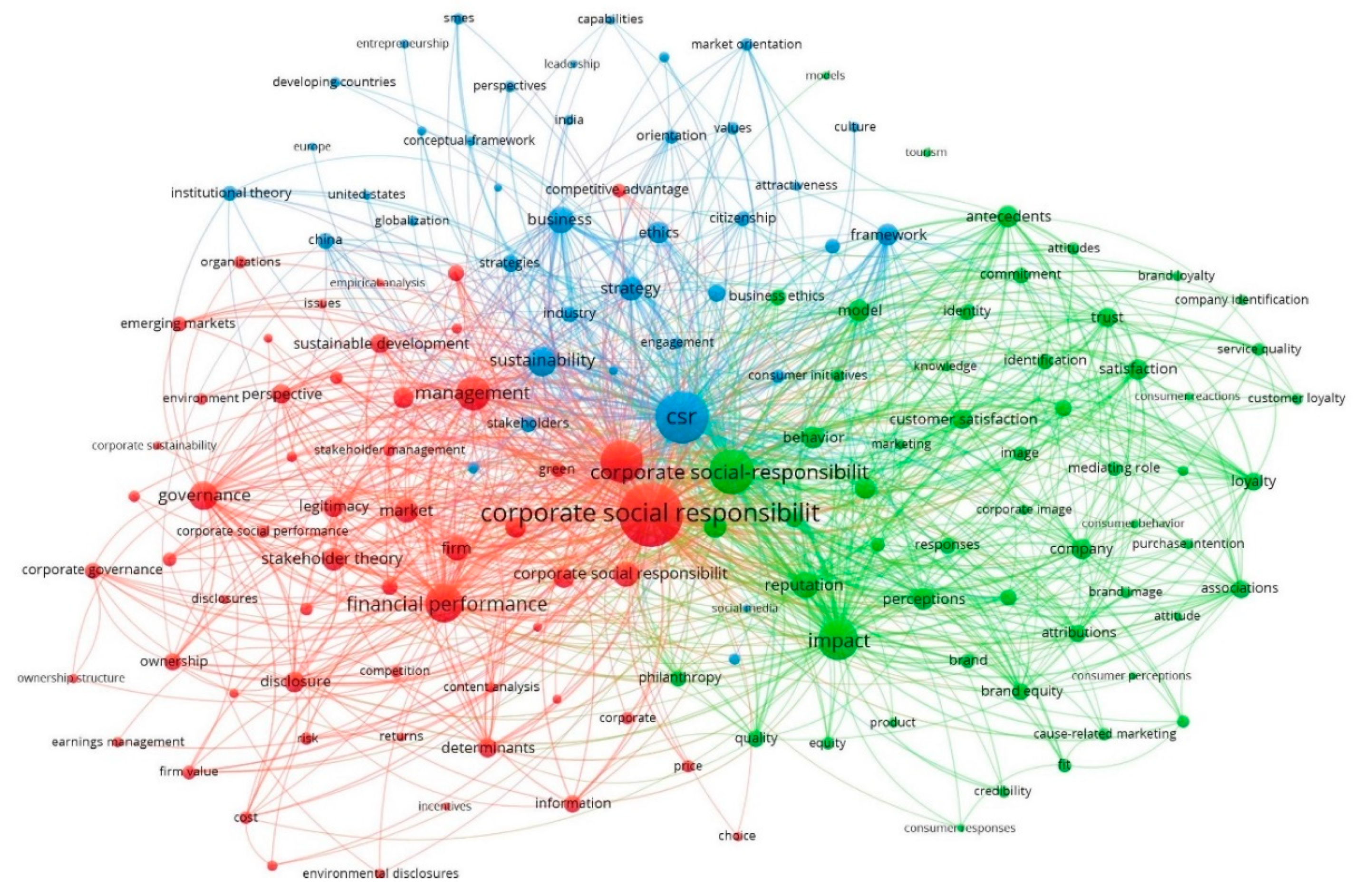 Sustainability 14 01694 g003