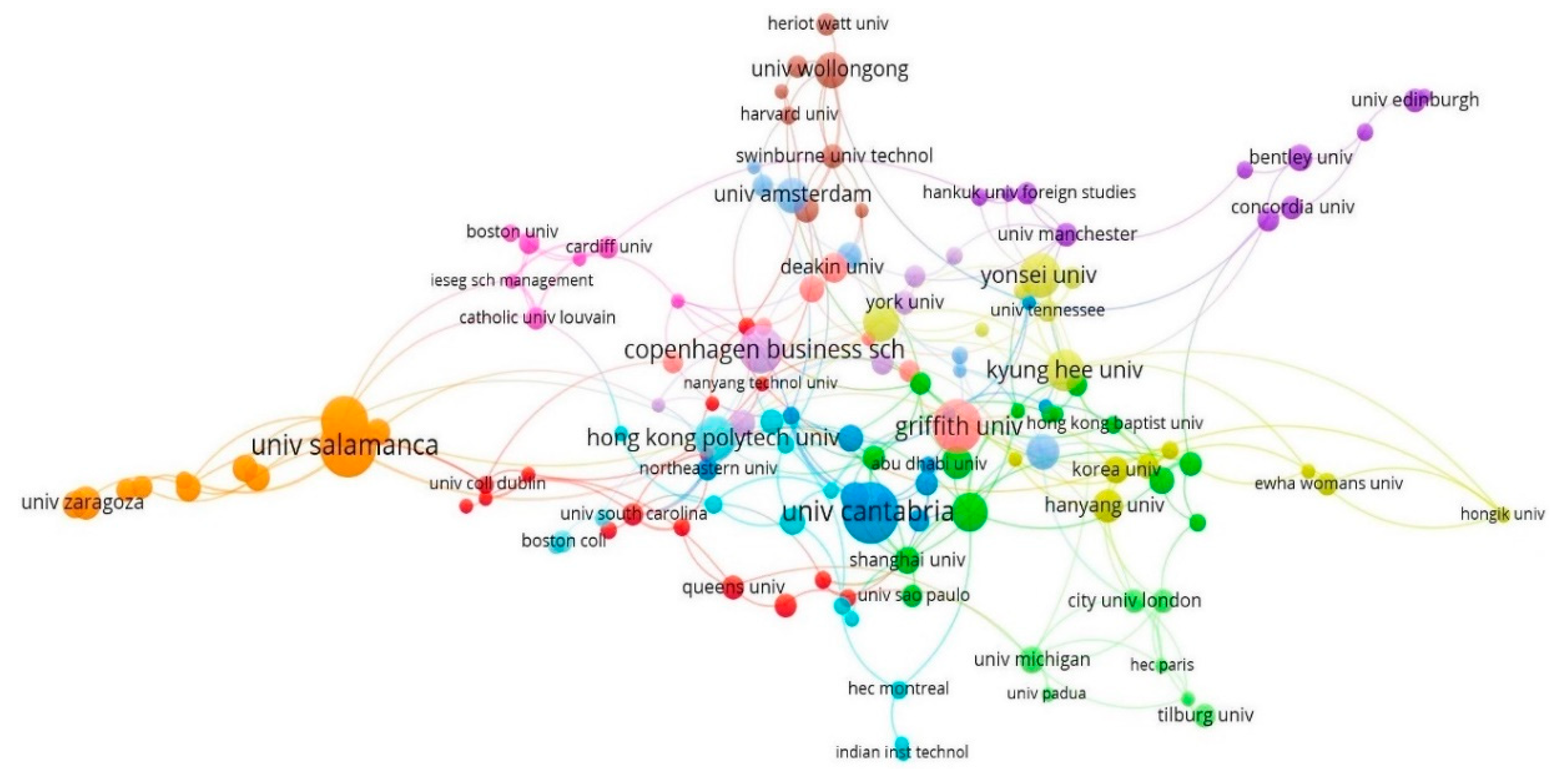 Sustainability 14 01694 g005