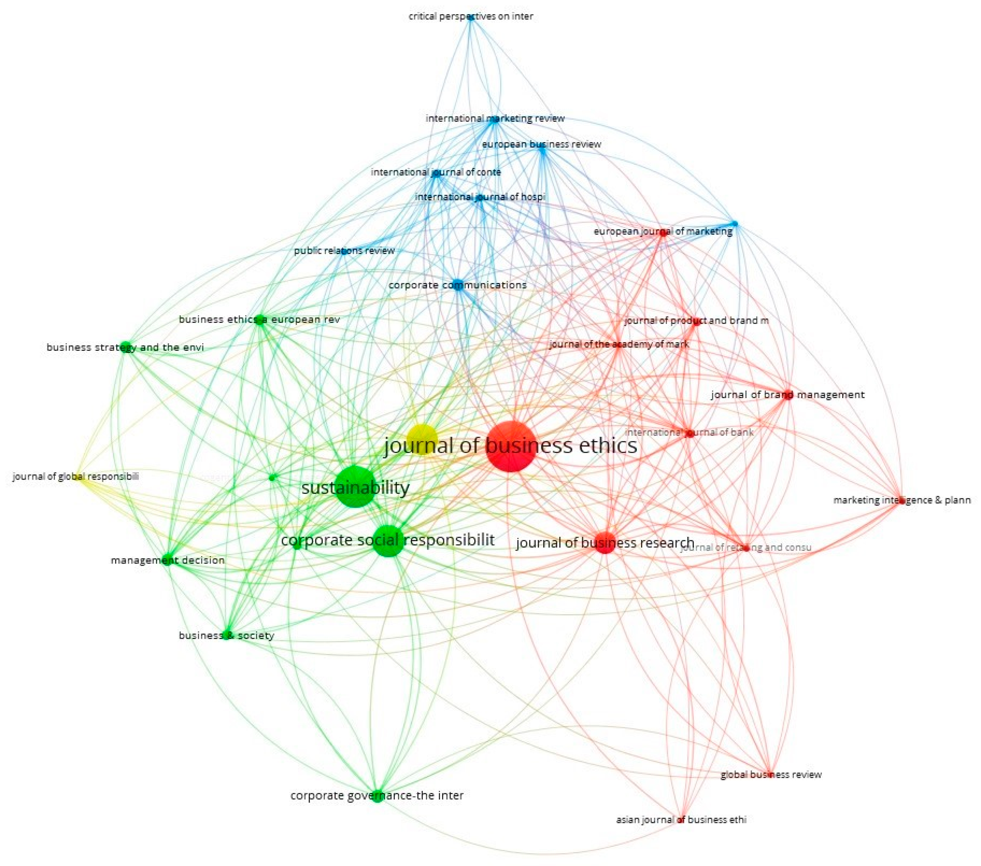 Sustainability 14 01694 g006