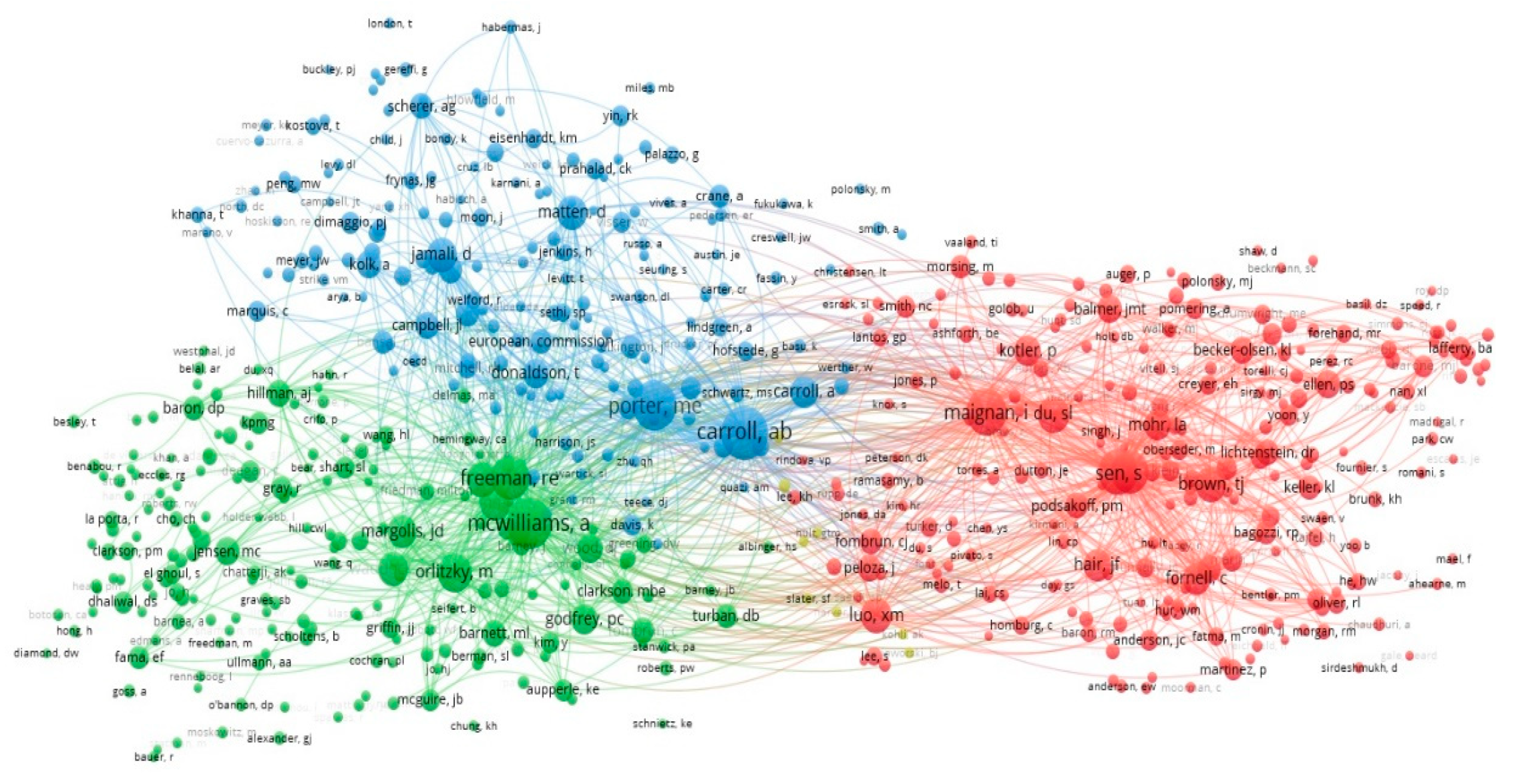 Sustainability 14 01694 g007