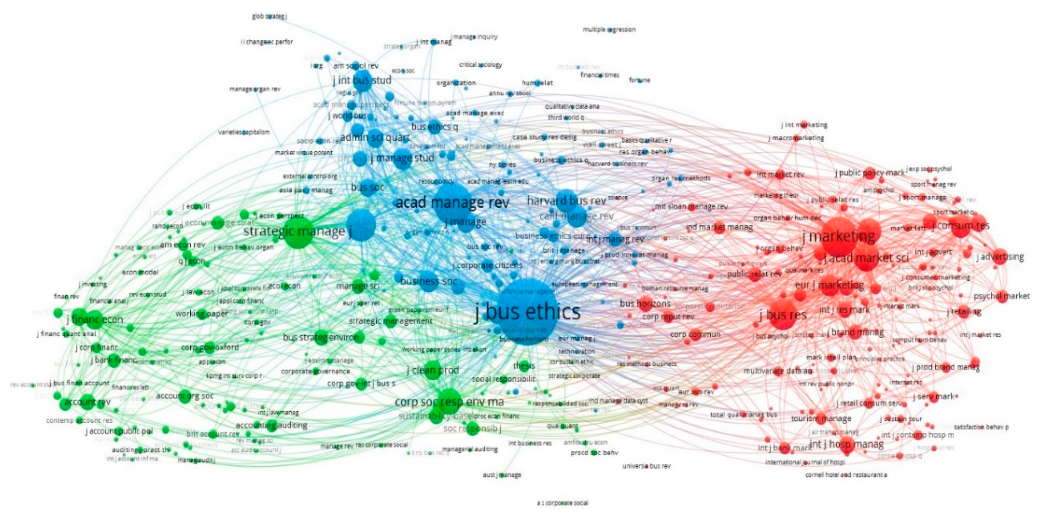 Sustainability 14 01694 g008
