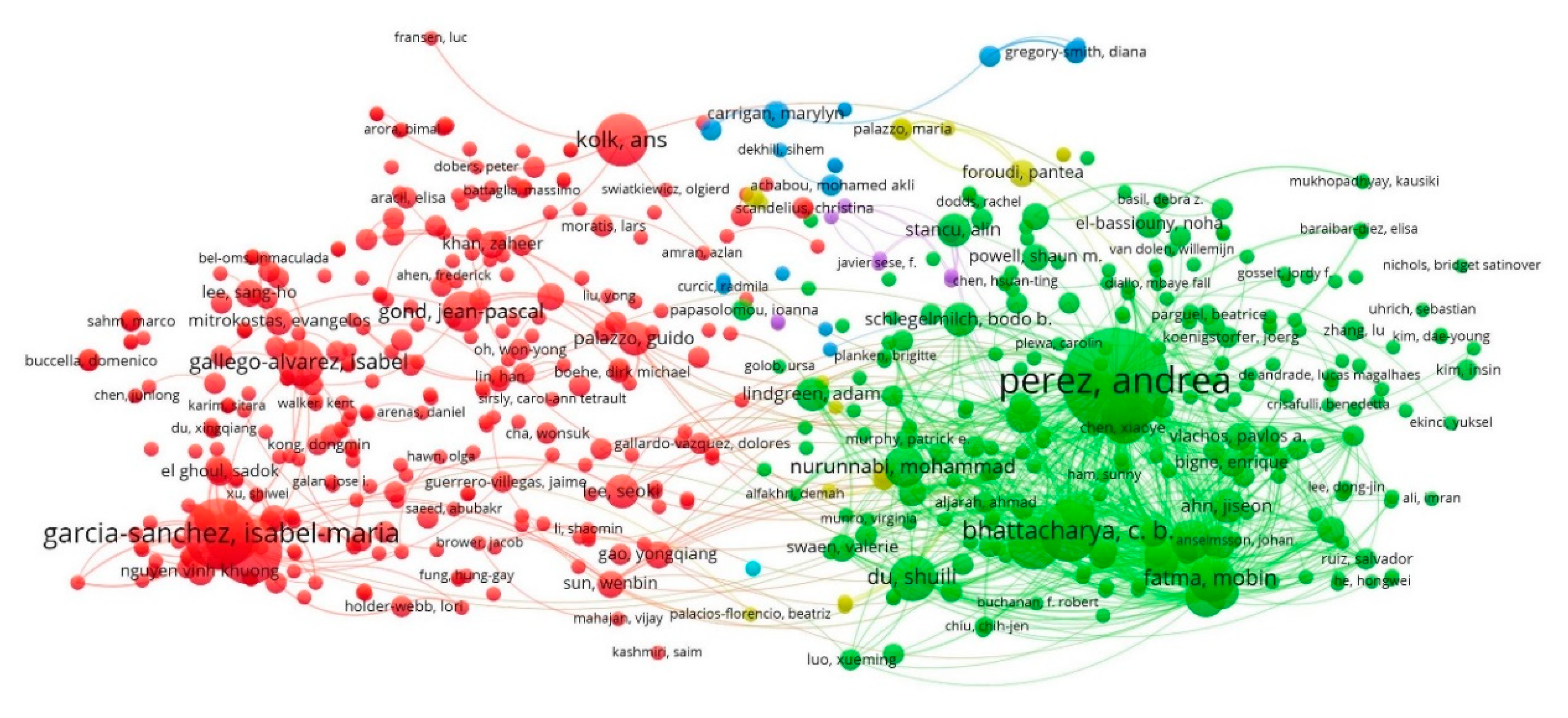 Sustainability 14 01694 g009