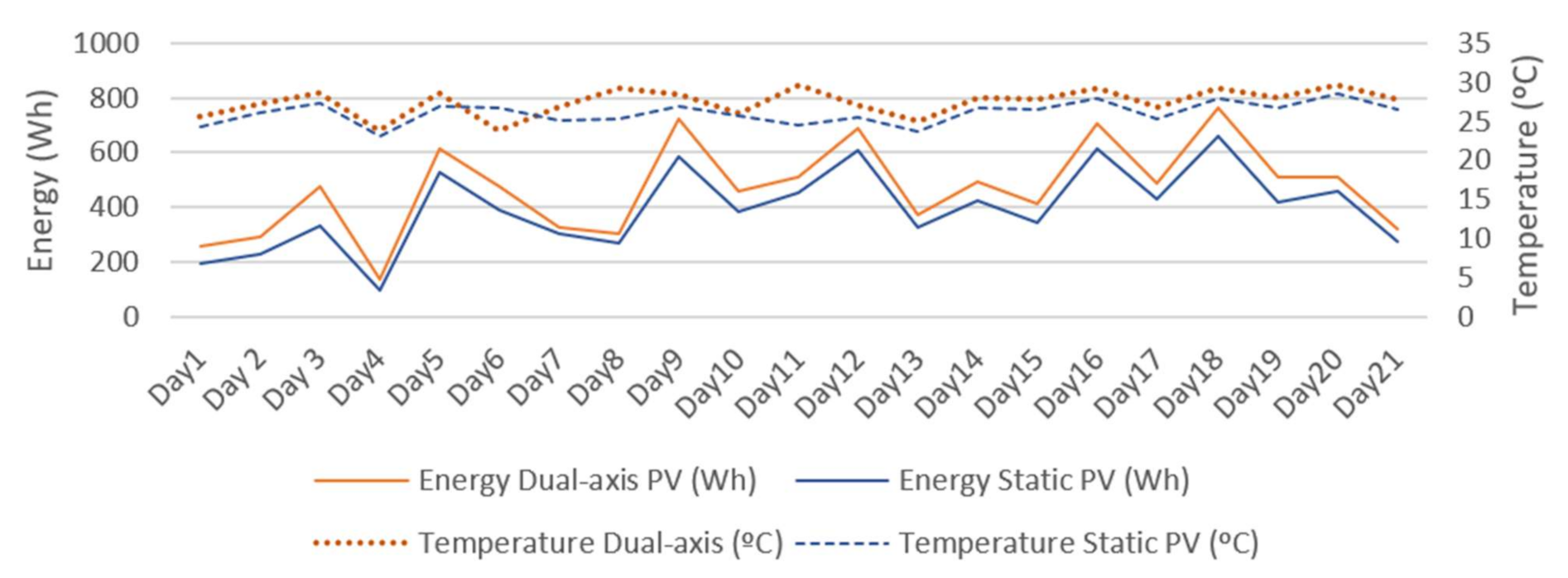 Sustainability 14 01696 g013 Sustainability 14 01696 g013