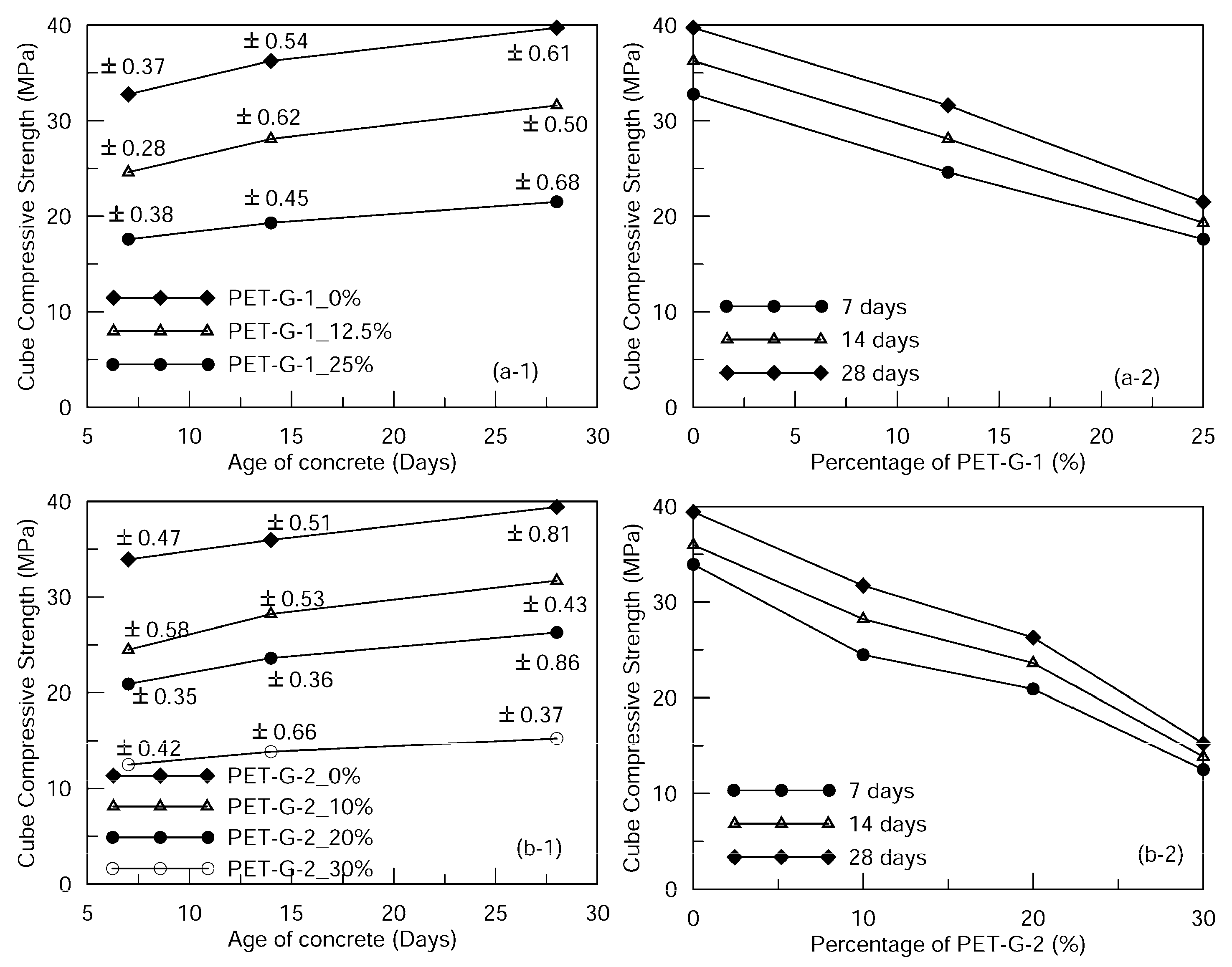 Sustainability 14 01706 g006