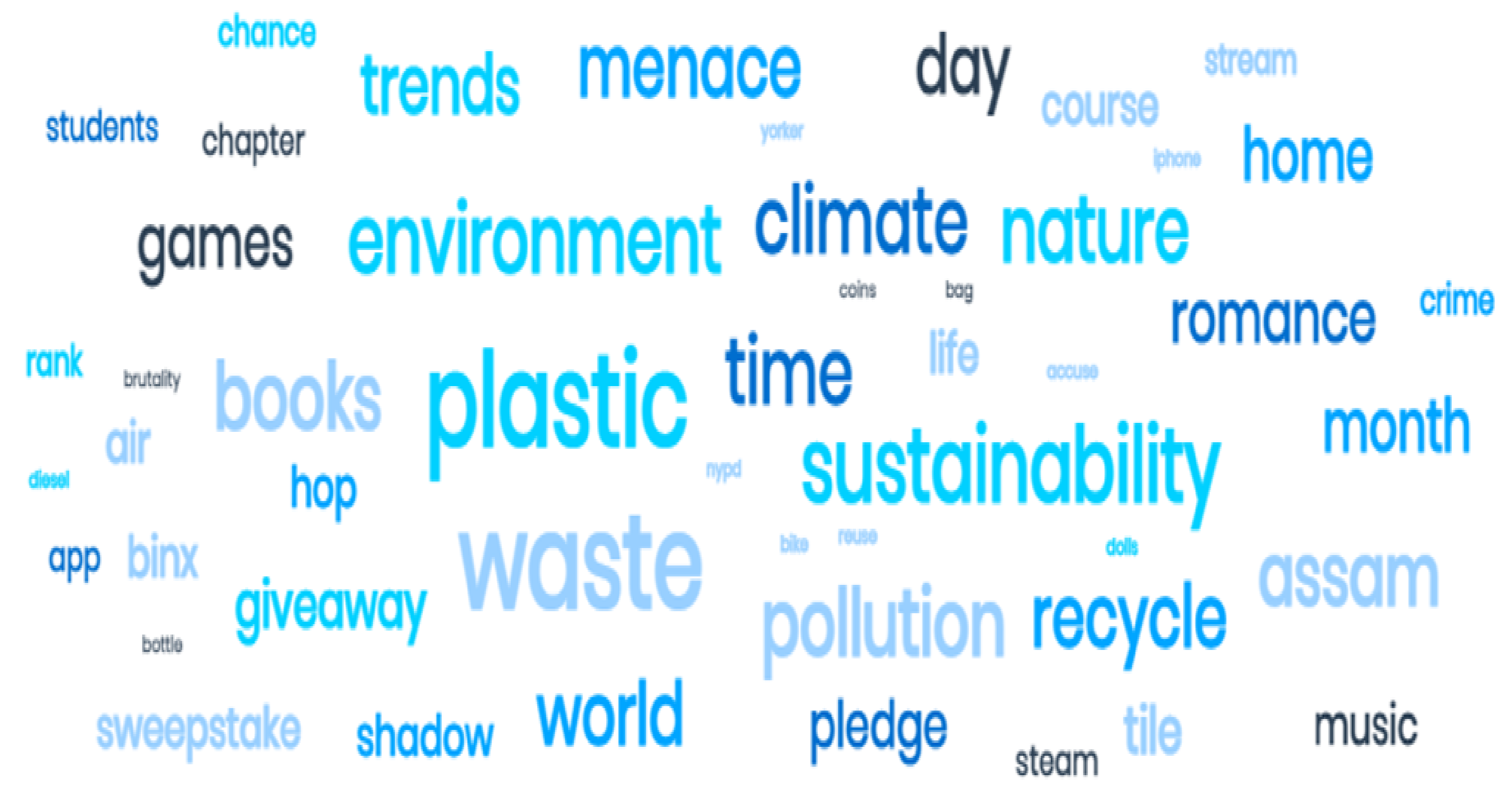 Sustainability 14 01709 g002 Sustainability 14 01709 g002