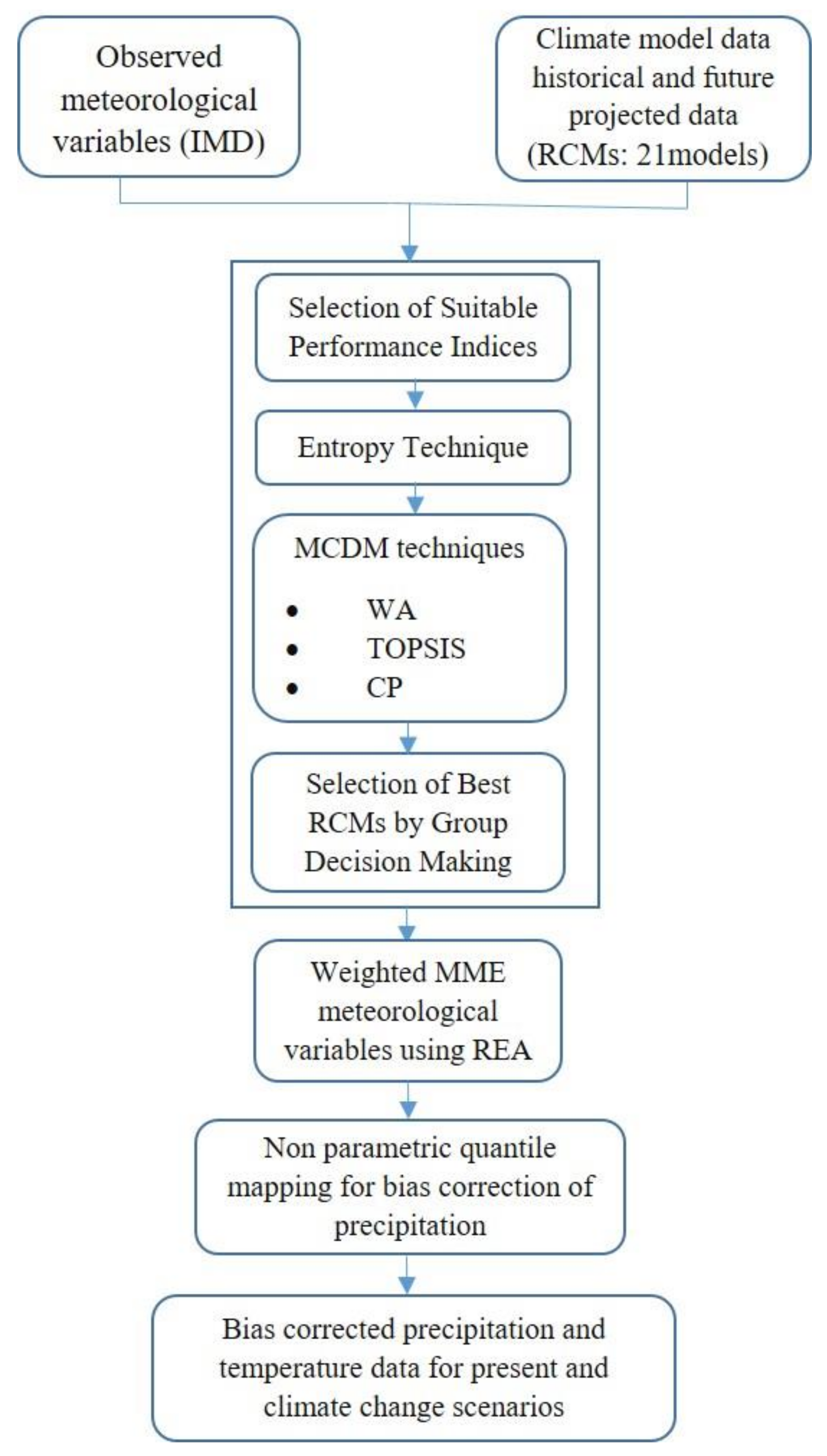 Sustainability 14 01715 g002