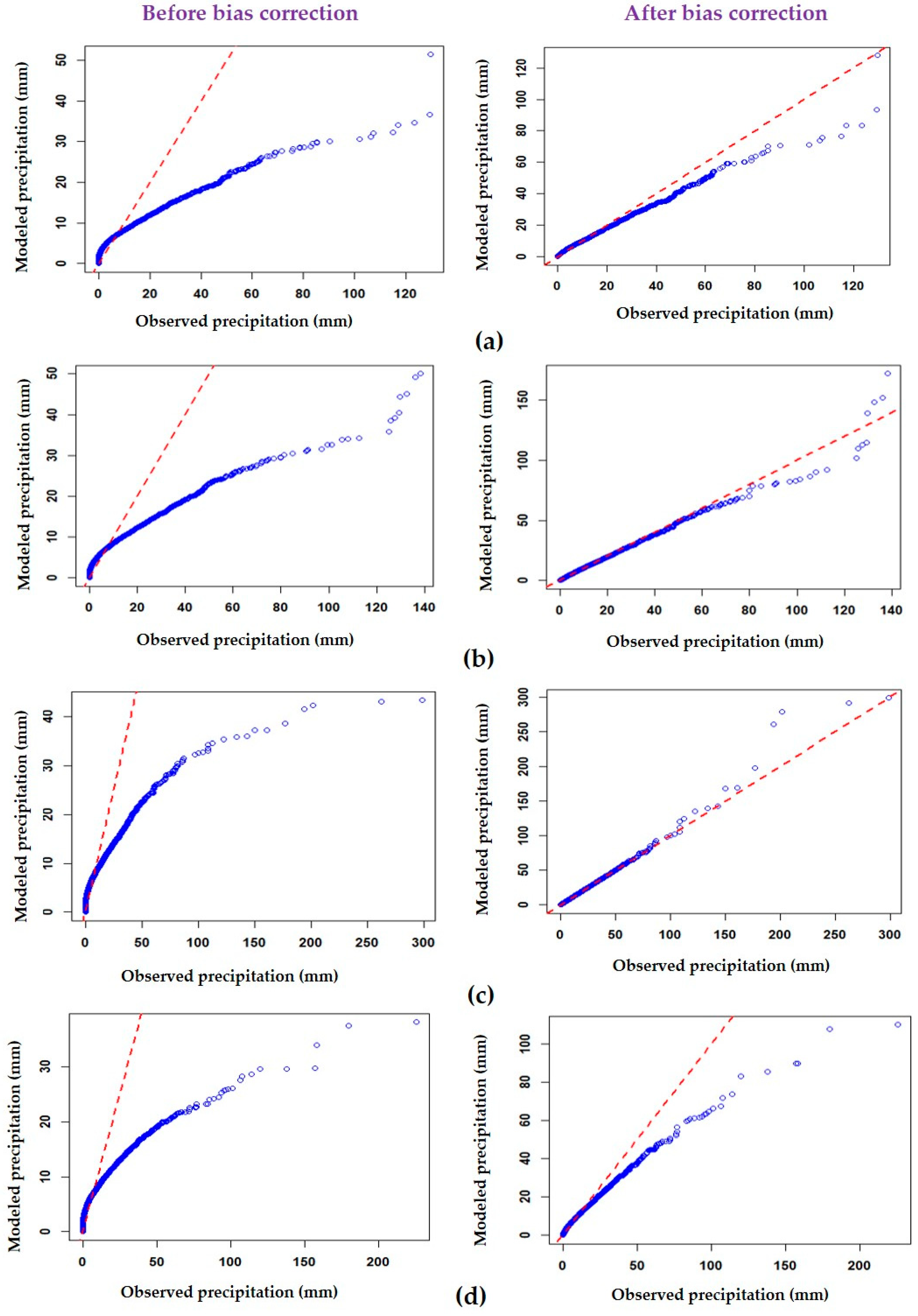 Sustainability 14 01715 g003