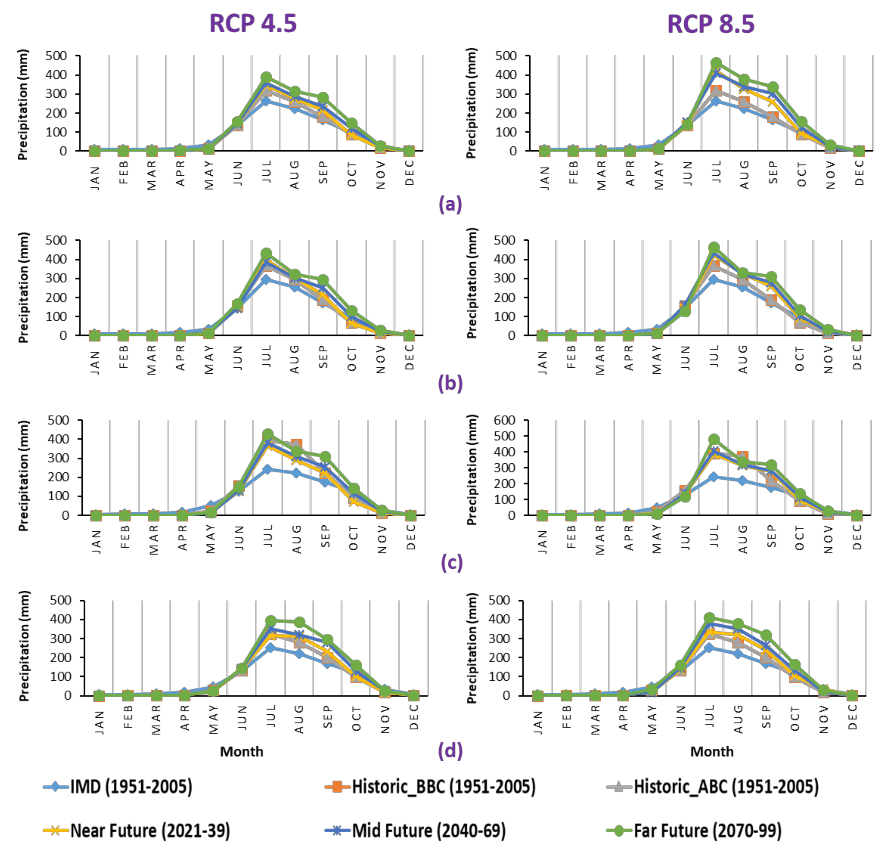 Sustainability 14 01715 g005