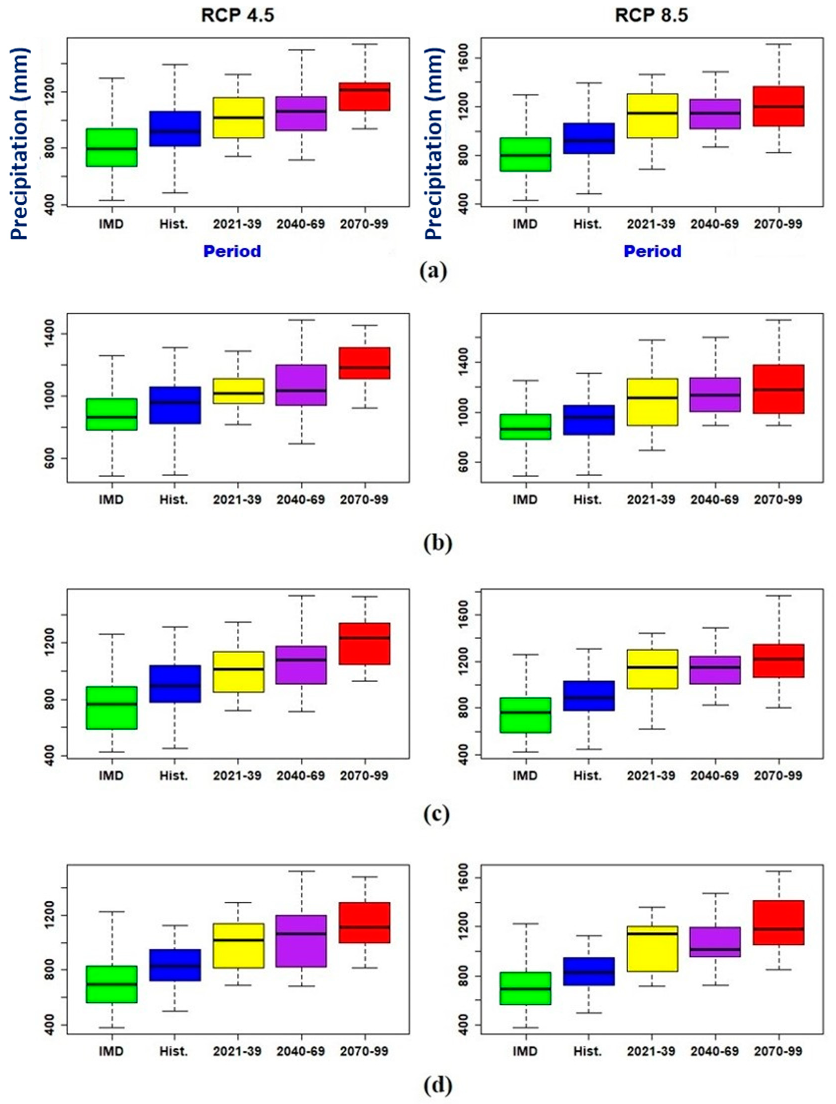 Sustainability 14 01715 g006