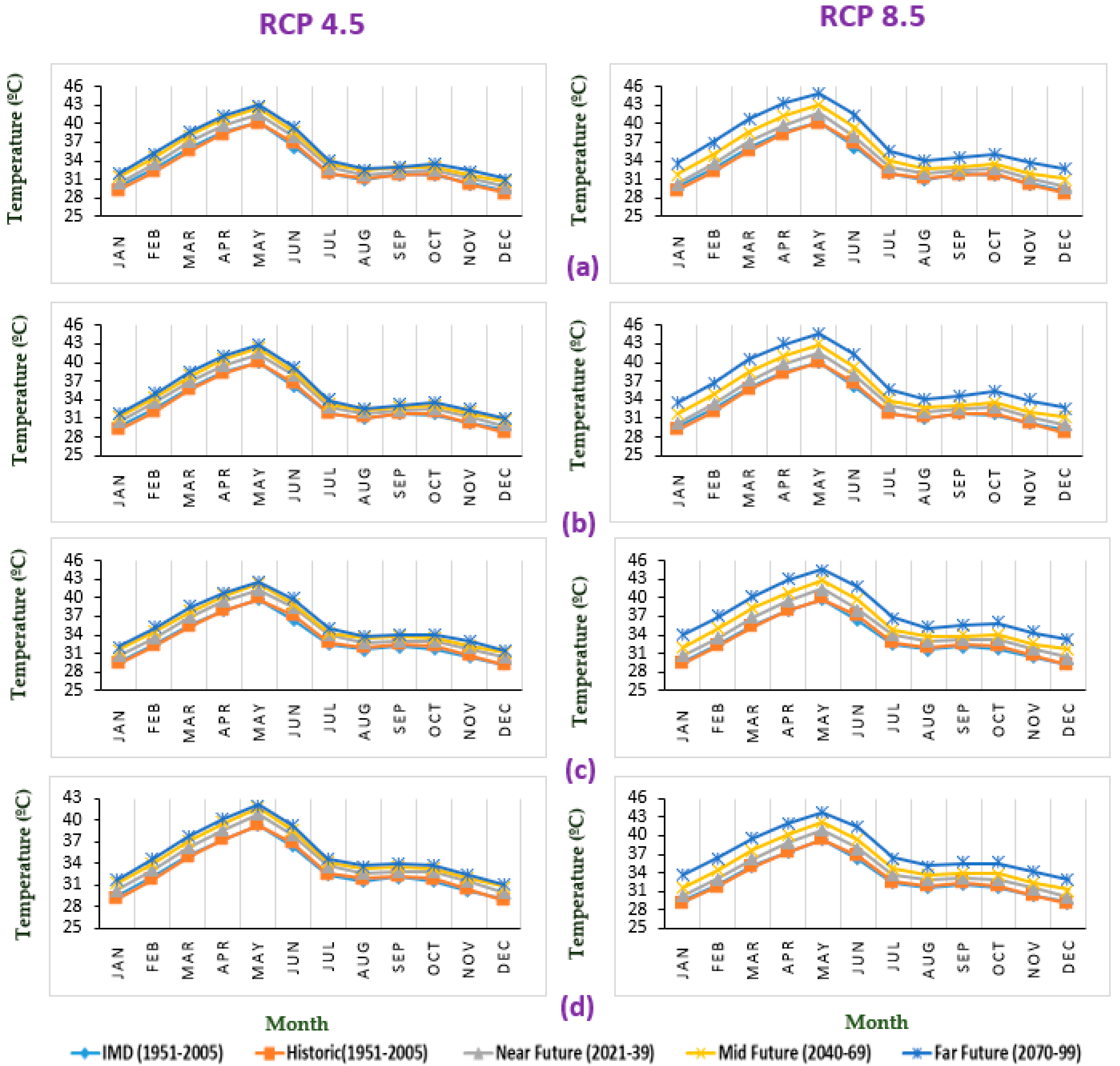 Sustainability 14 01715 g008