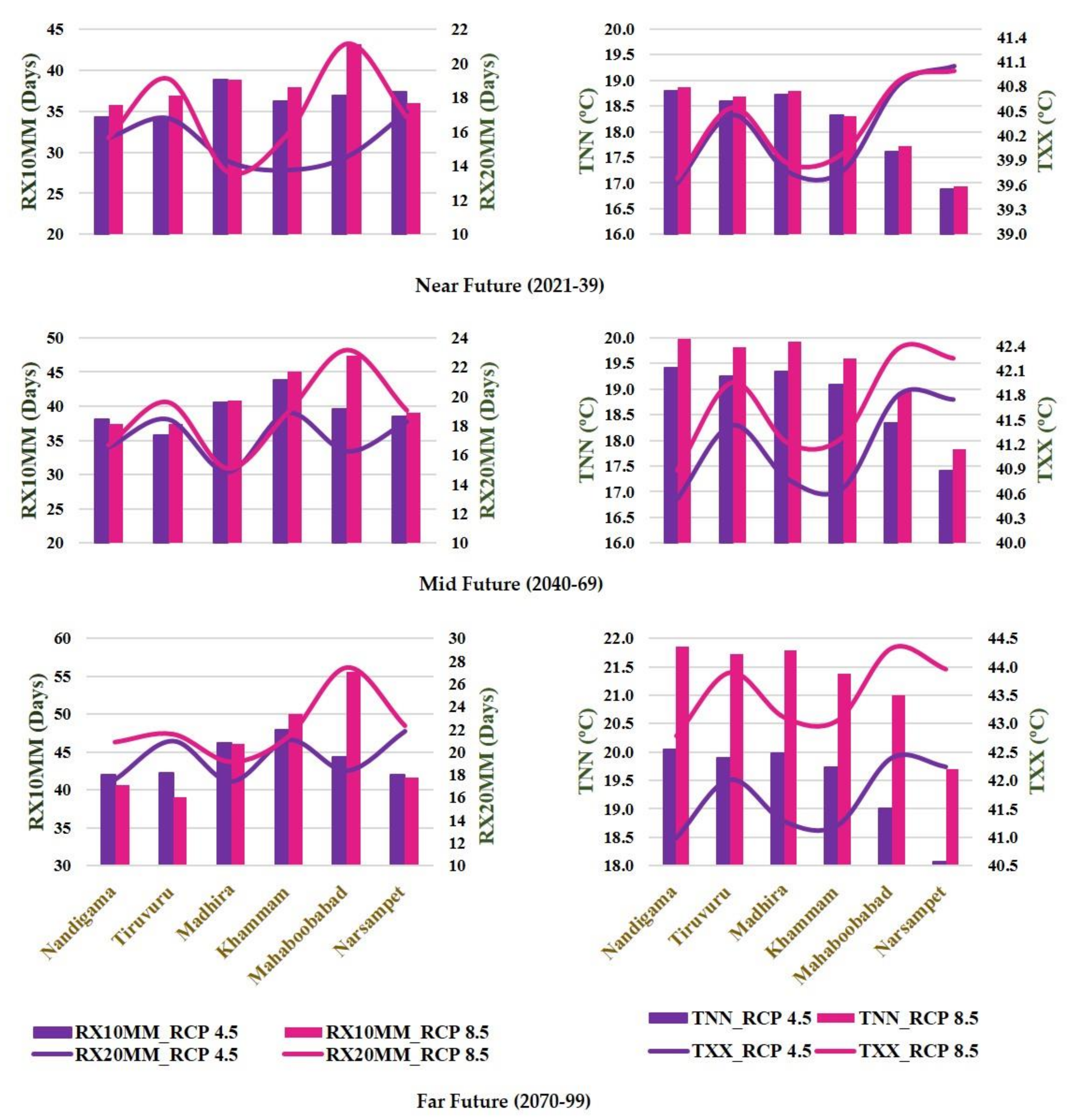 Sustainability 14 01715 g010