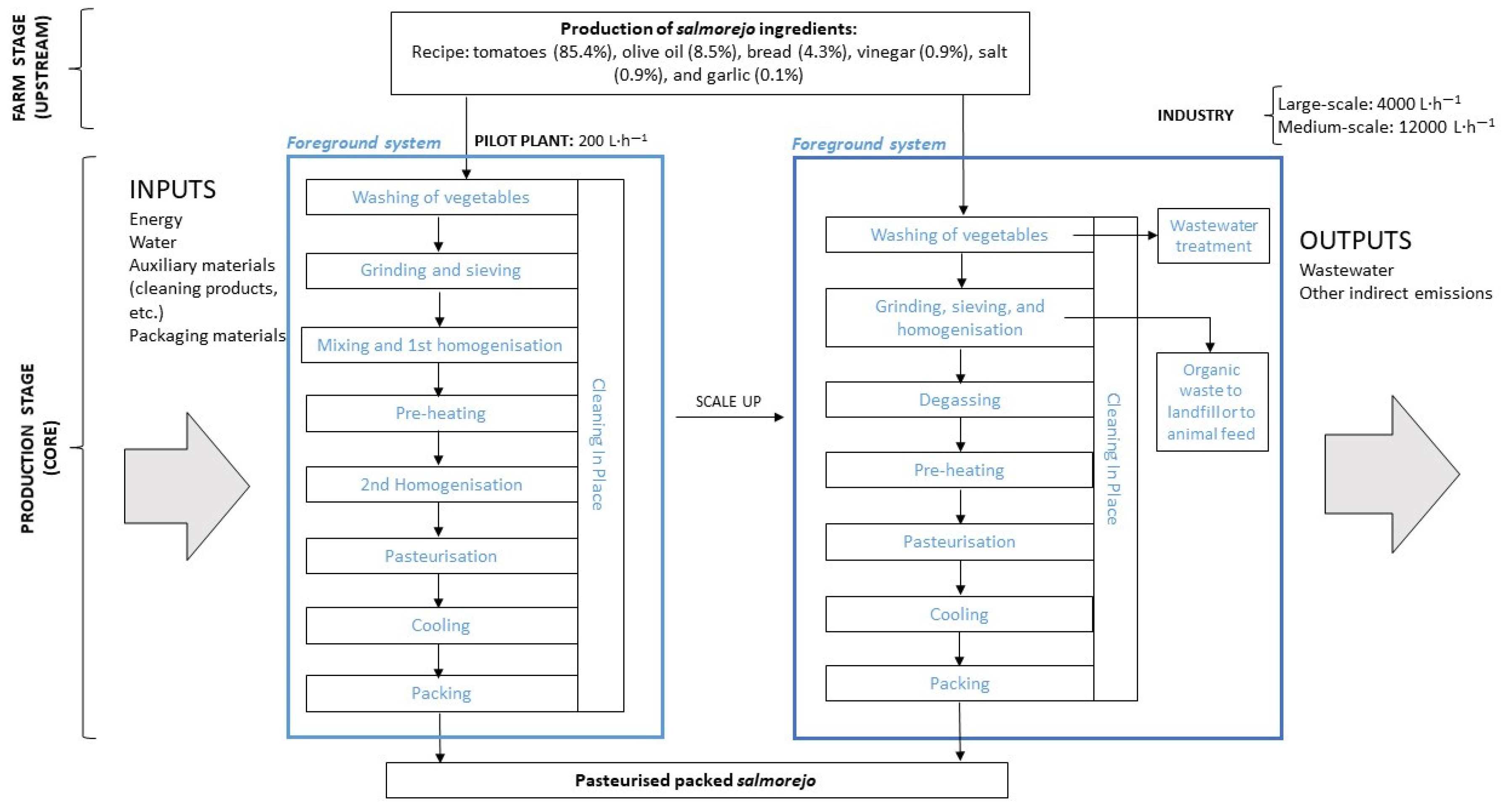 Sustainability 14 01716 g002