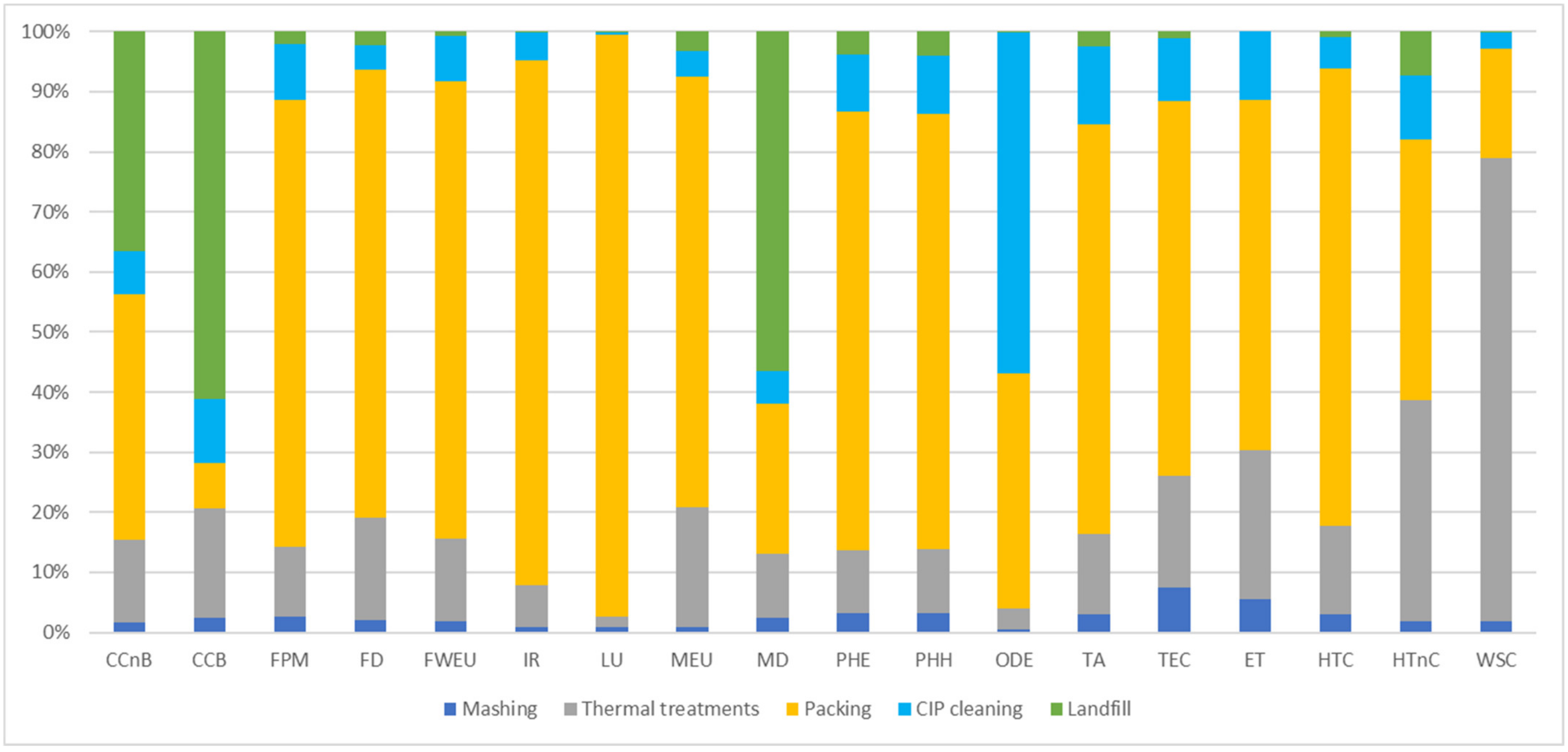 Sustainability 14 01716 g003