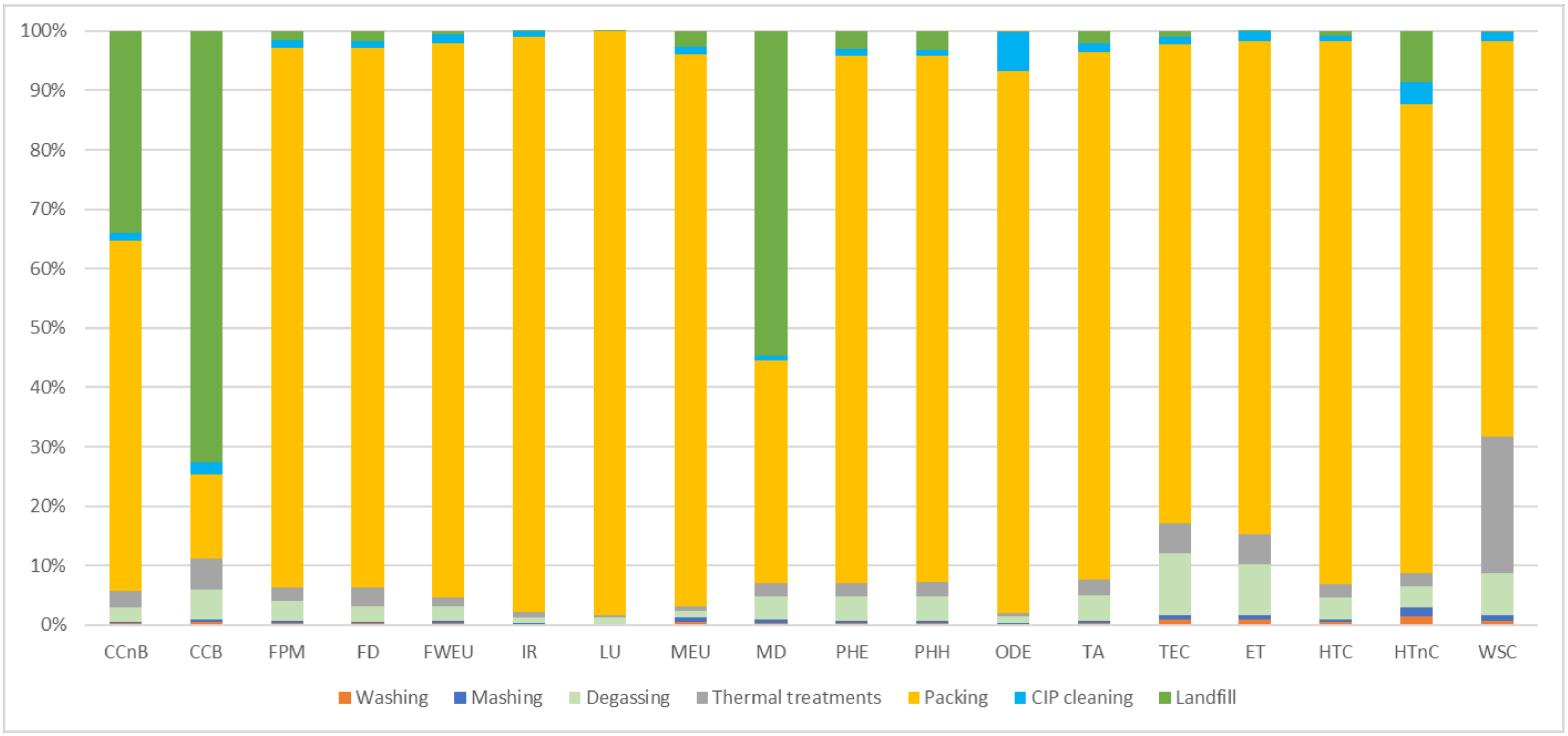 Sustainability 14 01716 g004