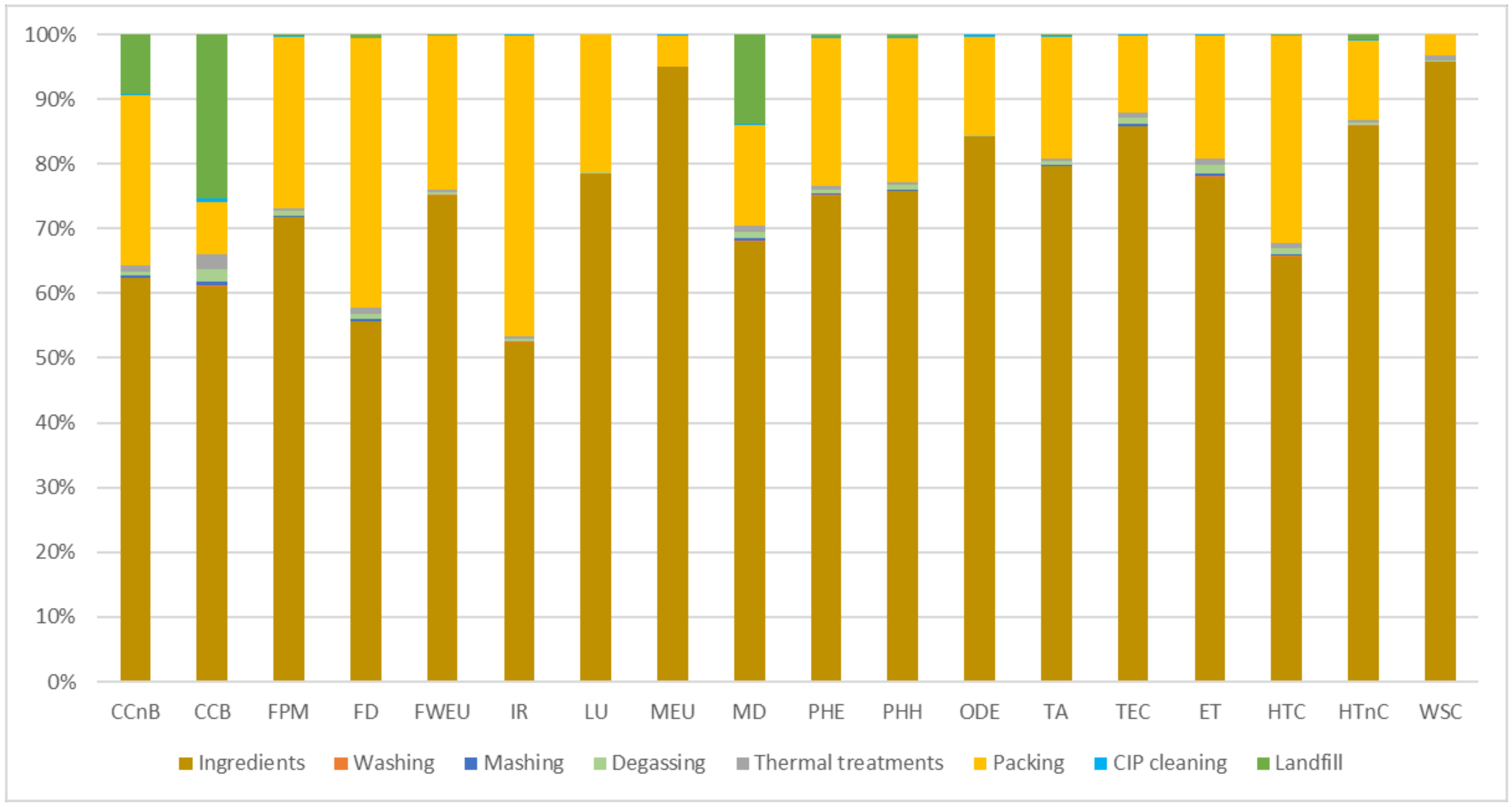 Sustainability 14 01716 g005