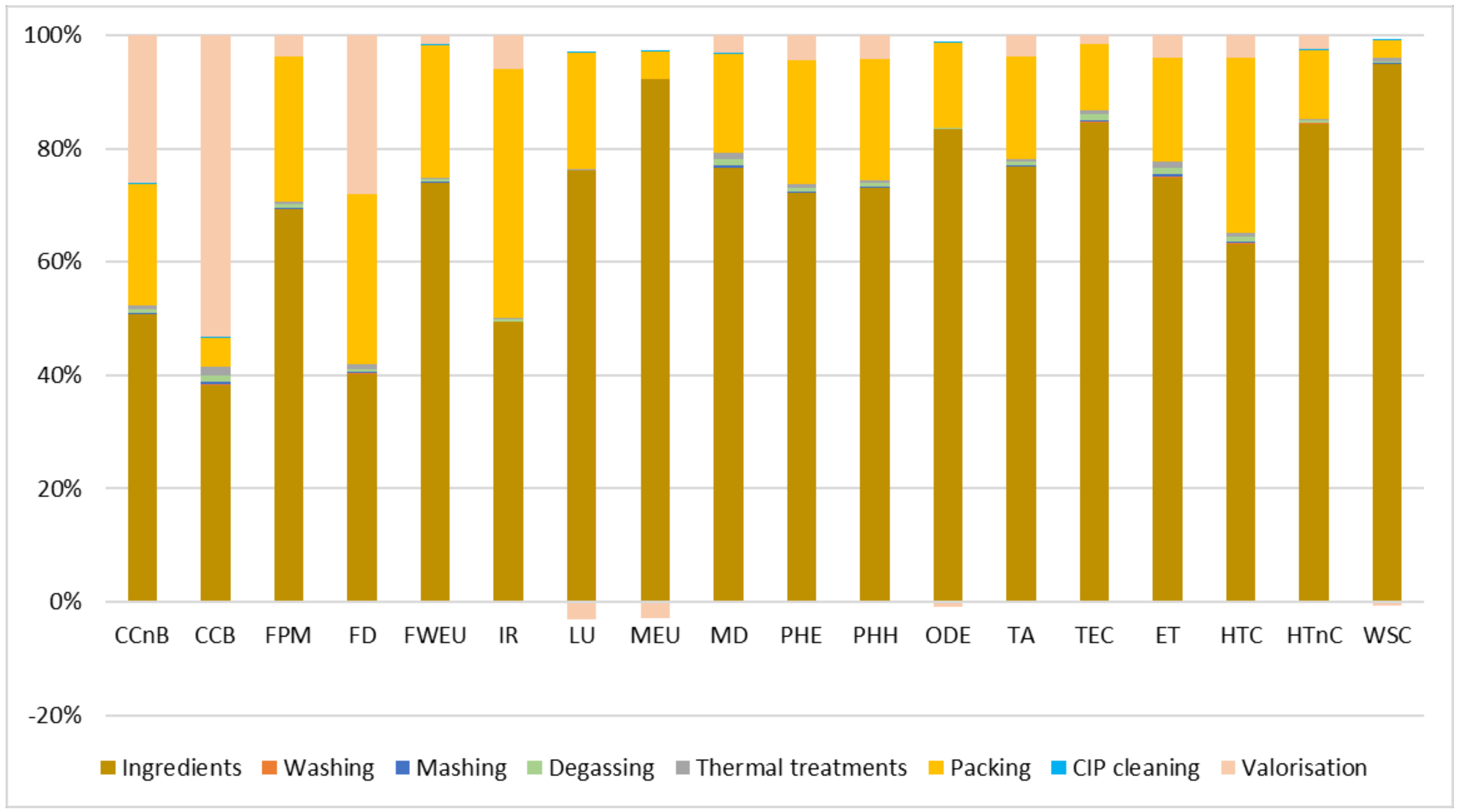 Sustainability 14 01716 g006