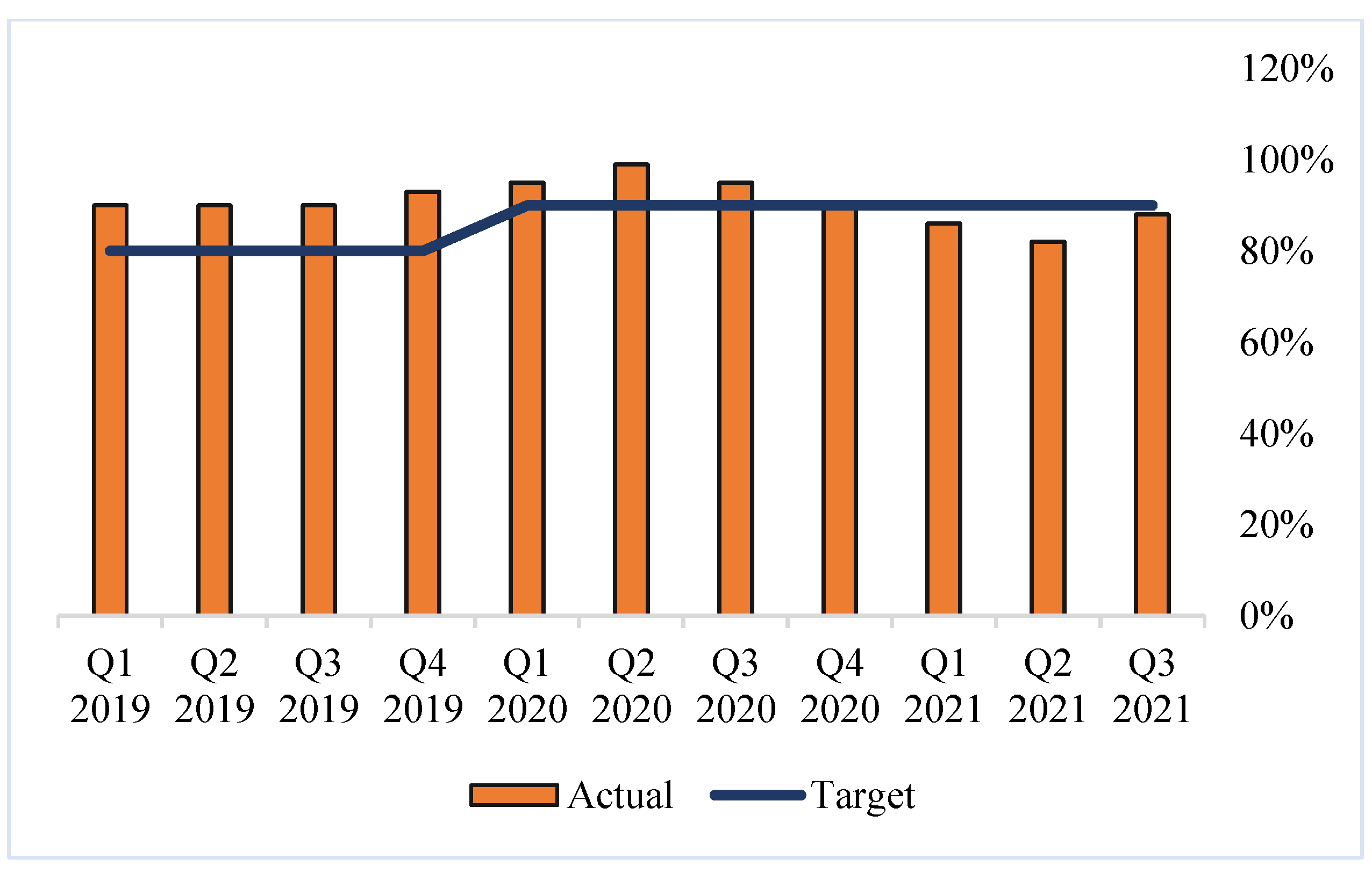 Sustainability 14 01719 g003