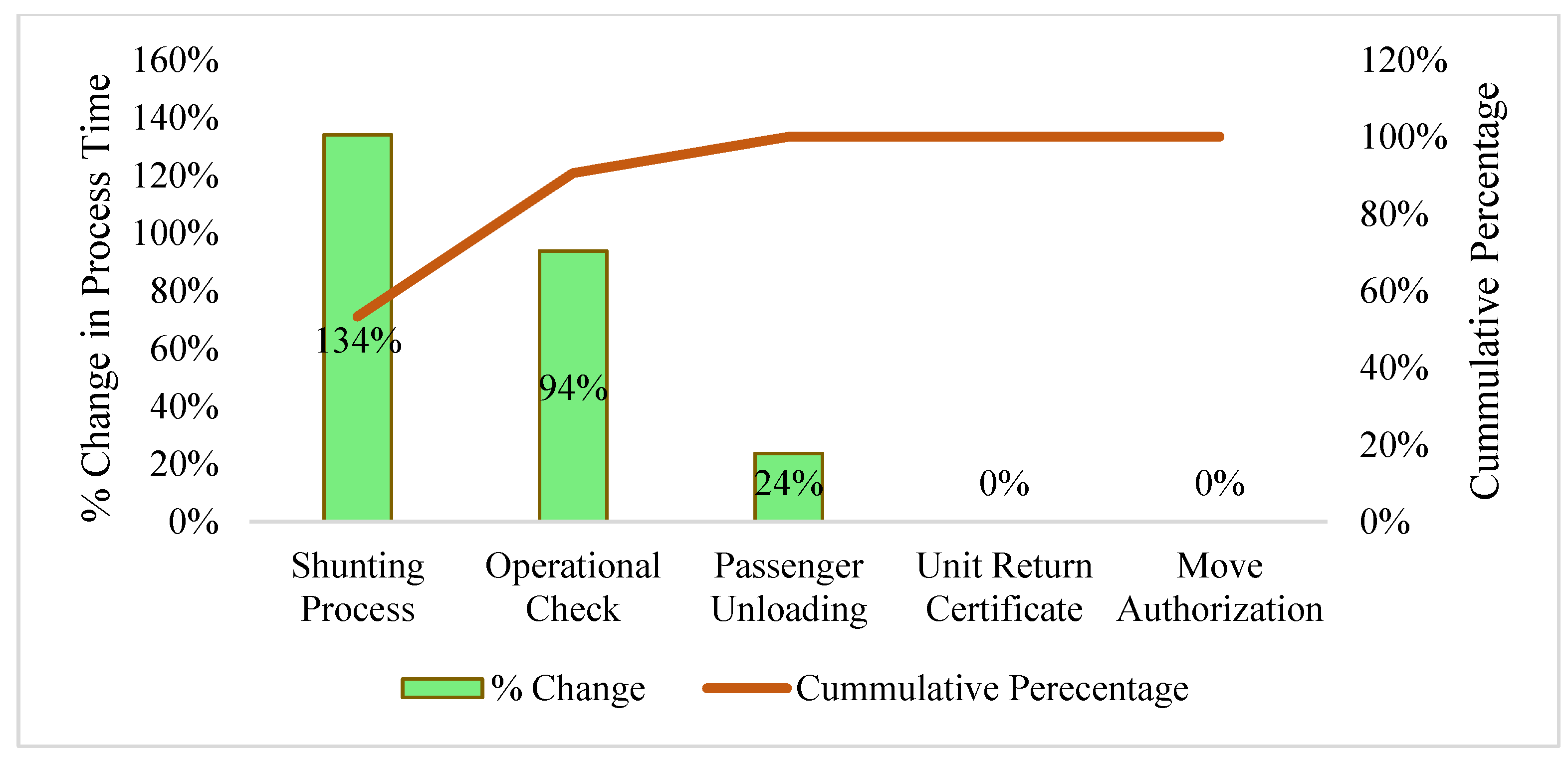 Sustainability 14 01719 g005