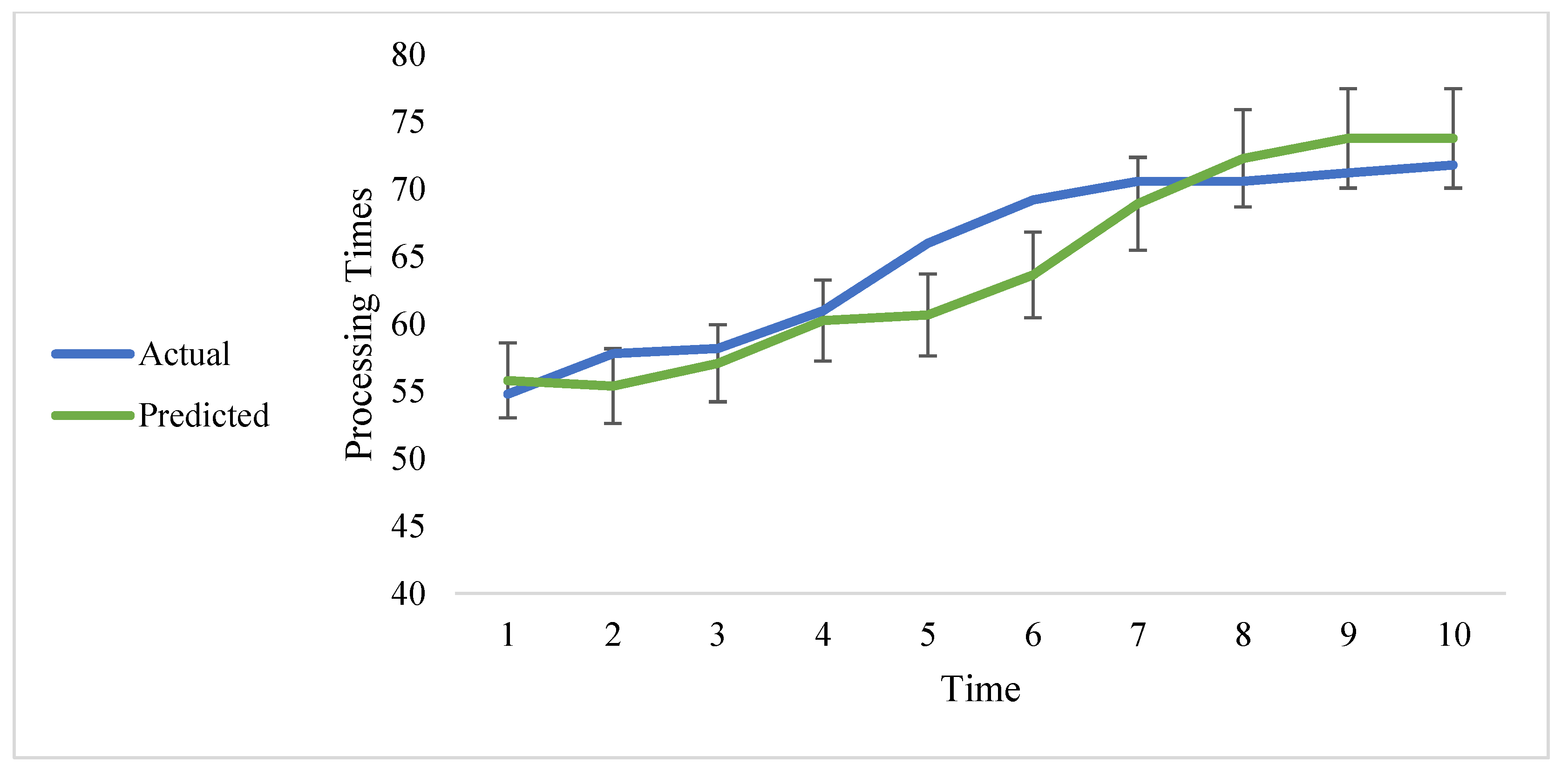 Sustainability 14 01719 g008