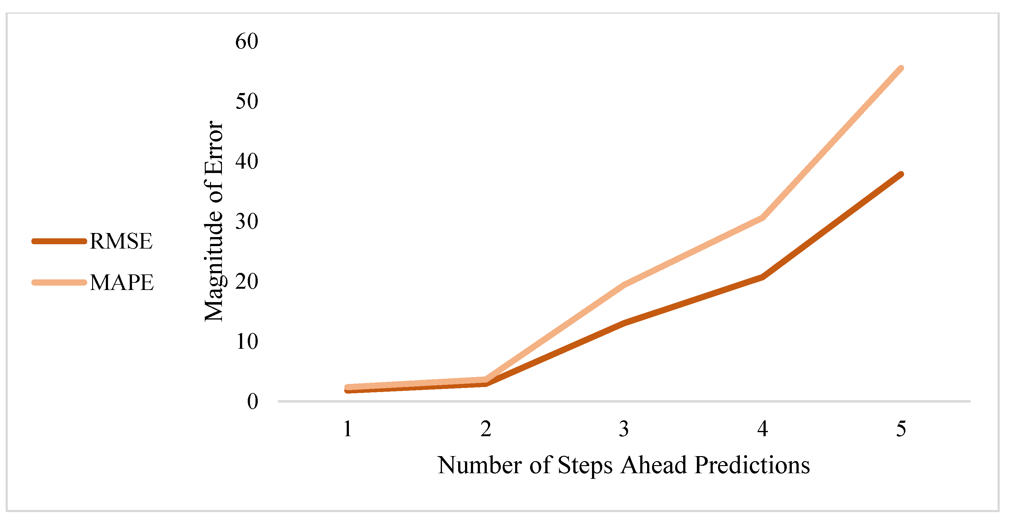 Sustainability 14 01719 g009
