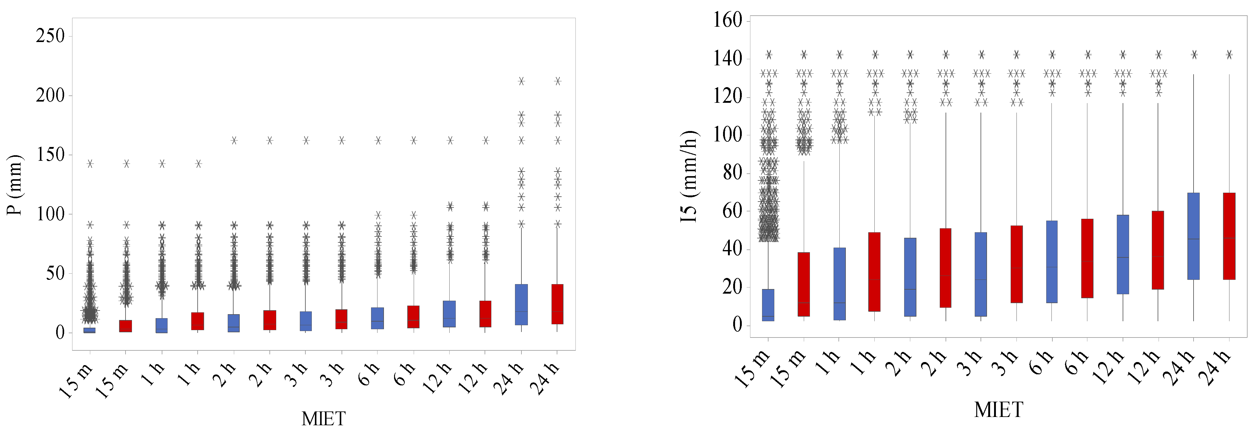 Sustainability 14 01721 g002a