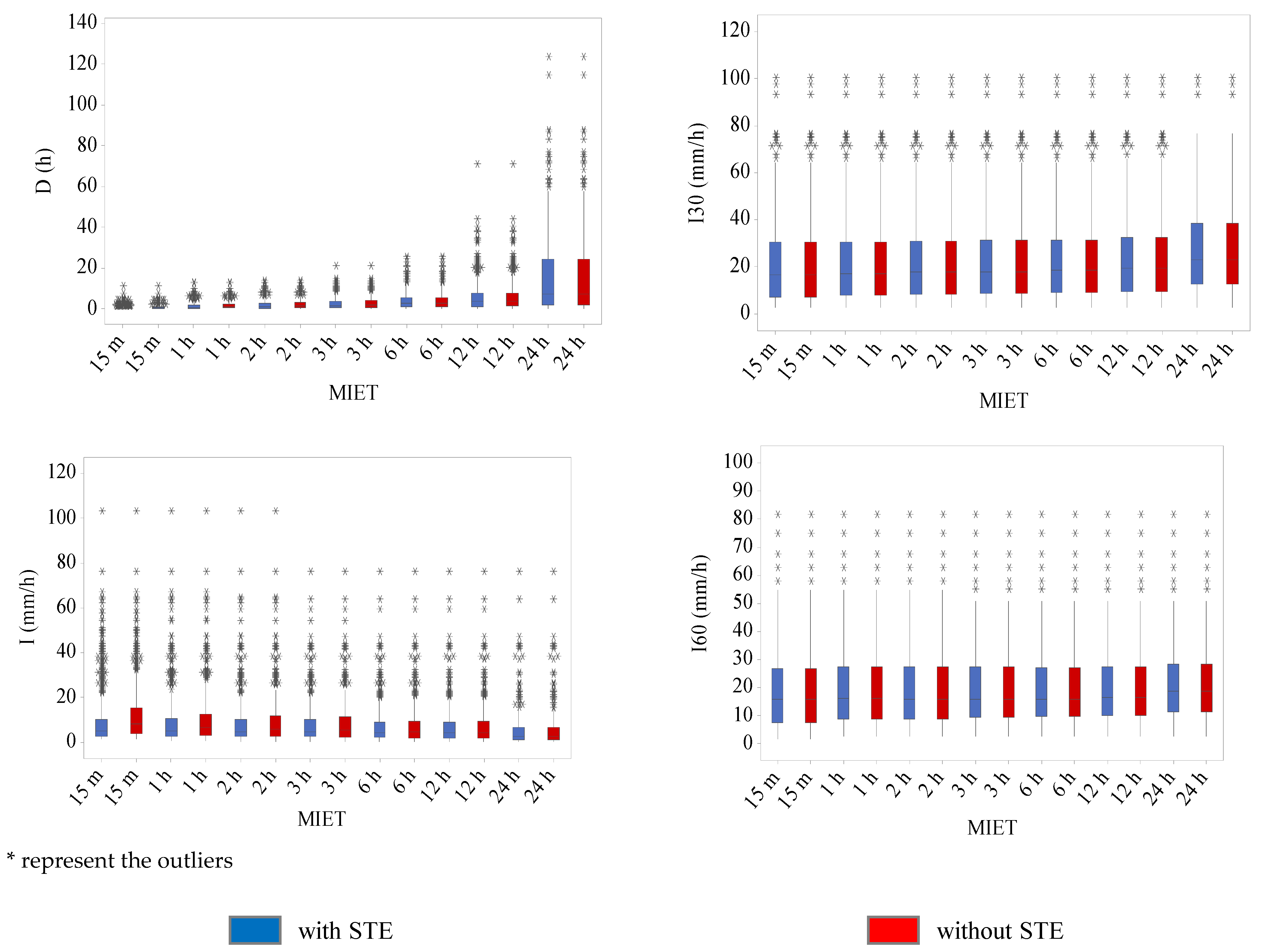 Sustainability 14 01721 g002b