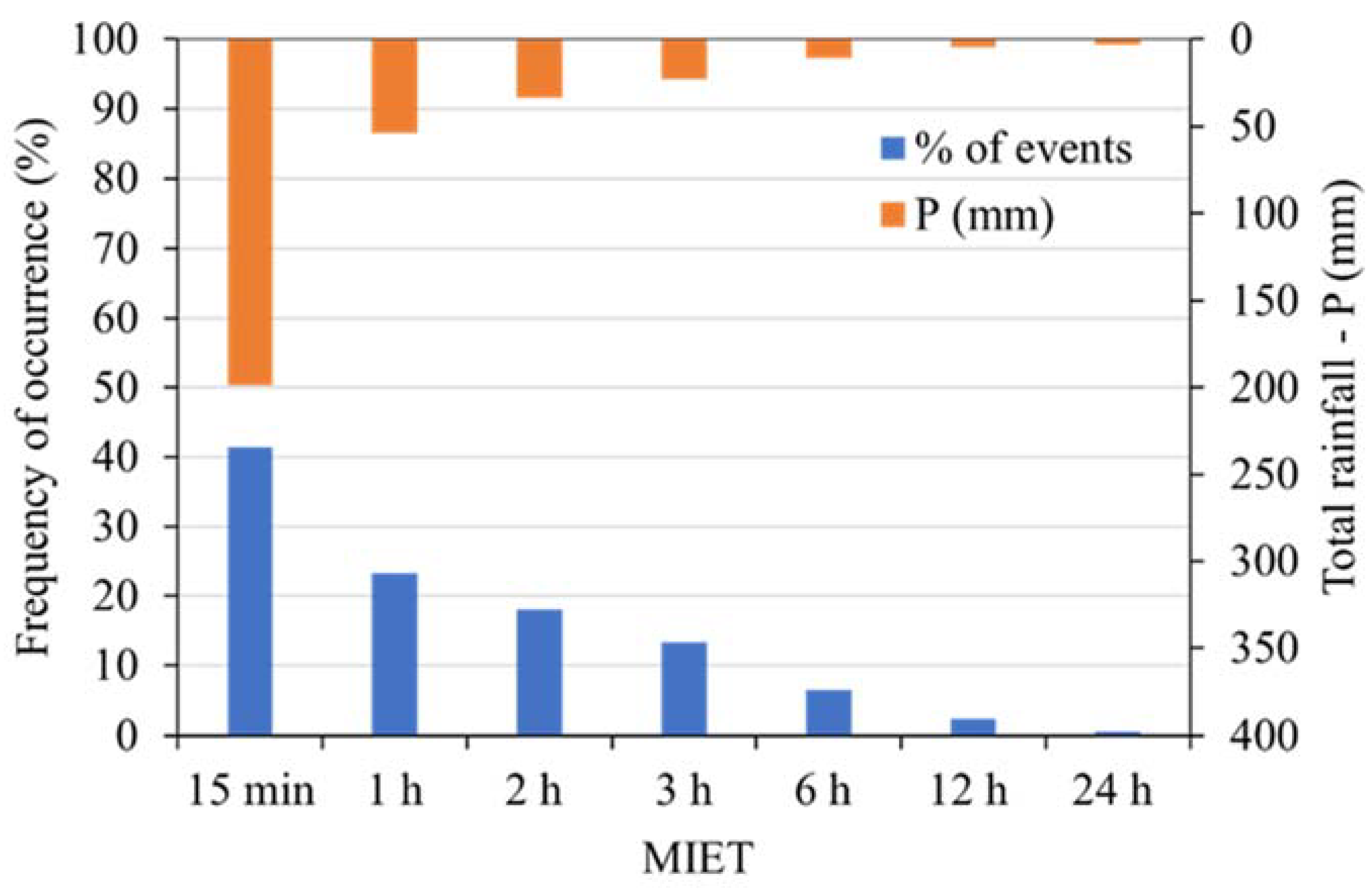 Sustainability 14 01721 g003