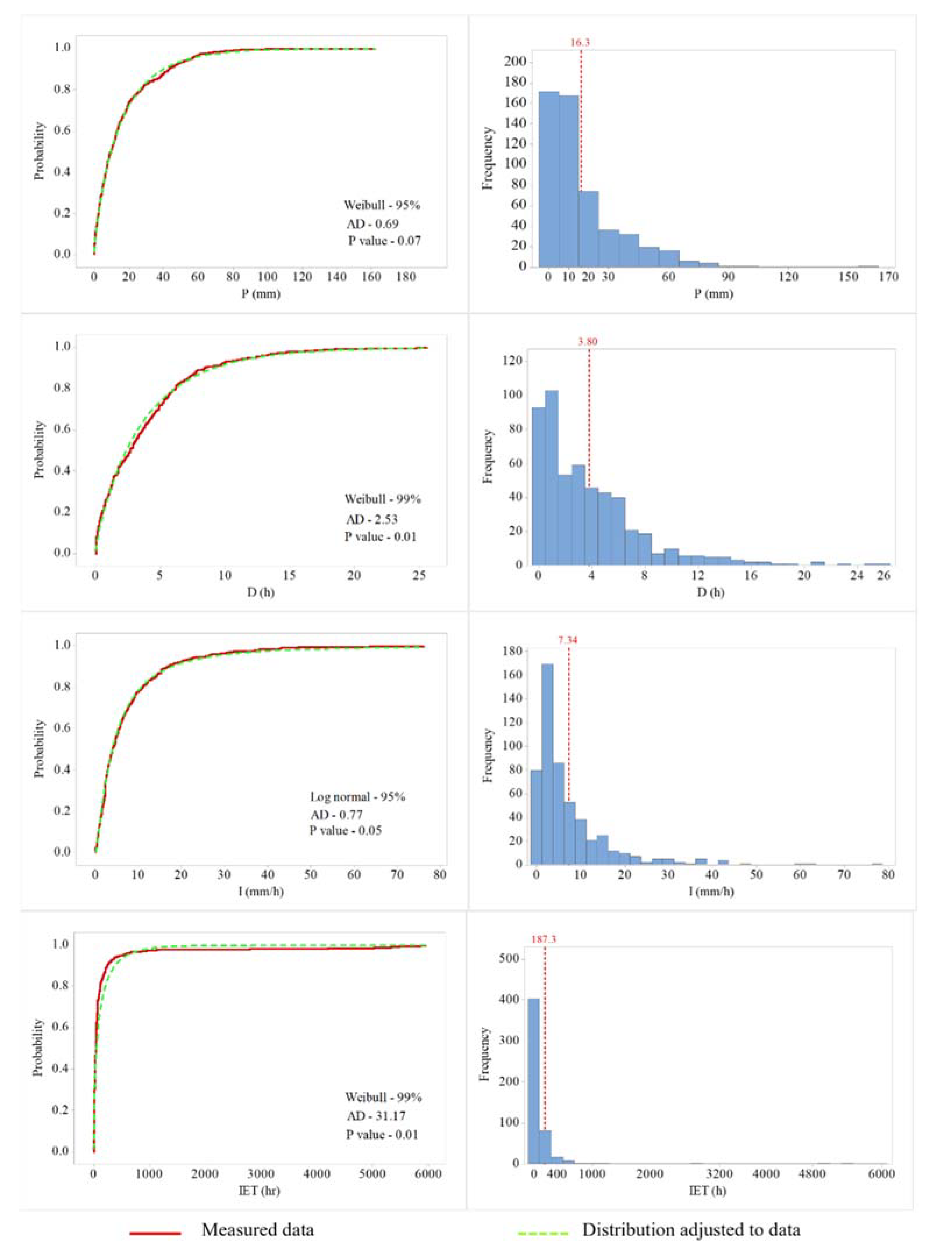 Sustainability 14 01721 g005