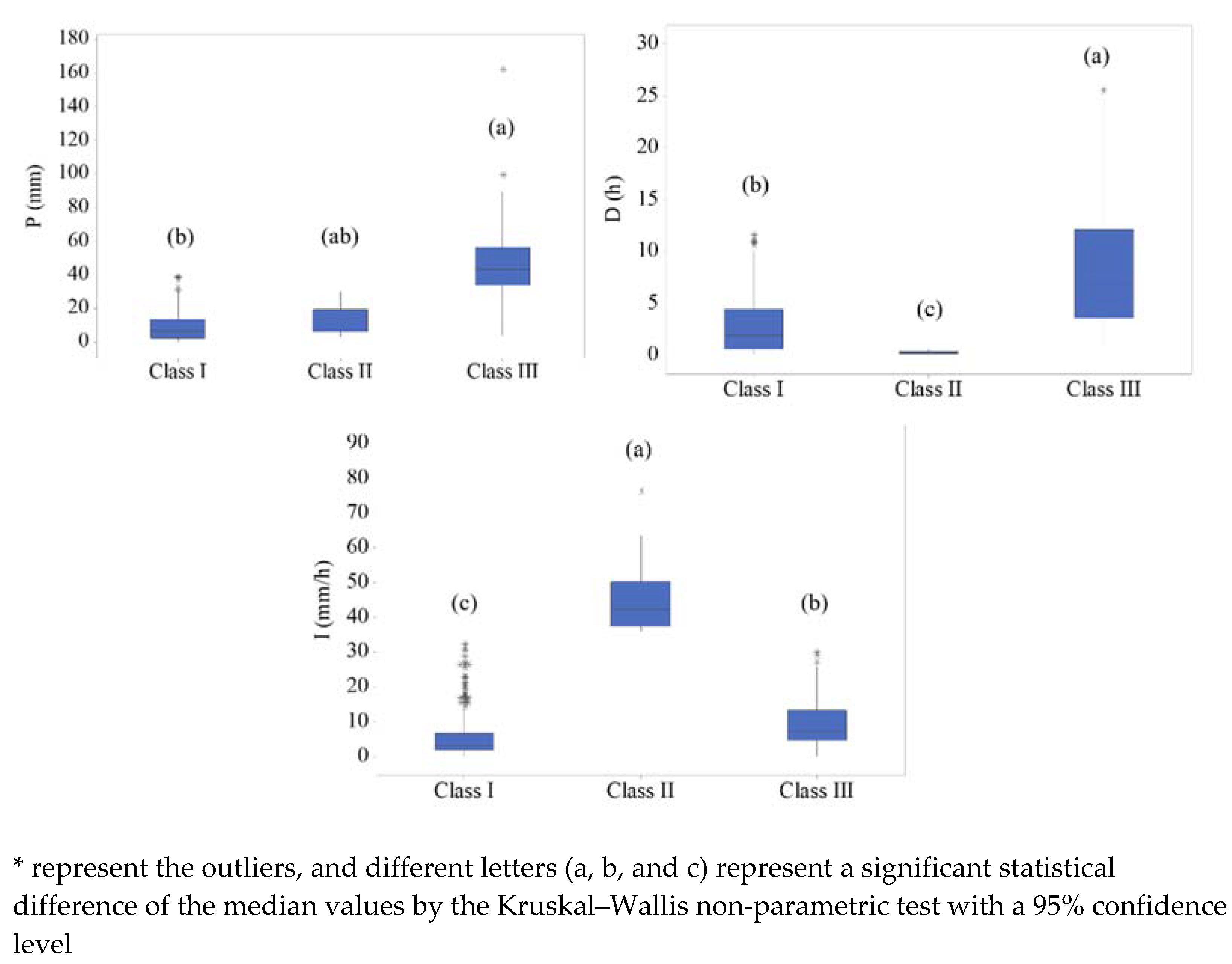 Sustainability 14 01721 g006
