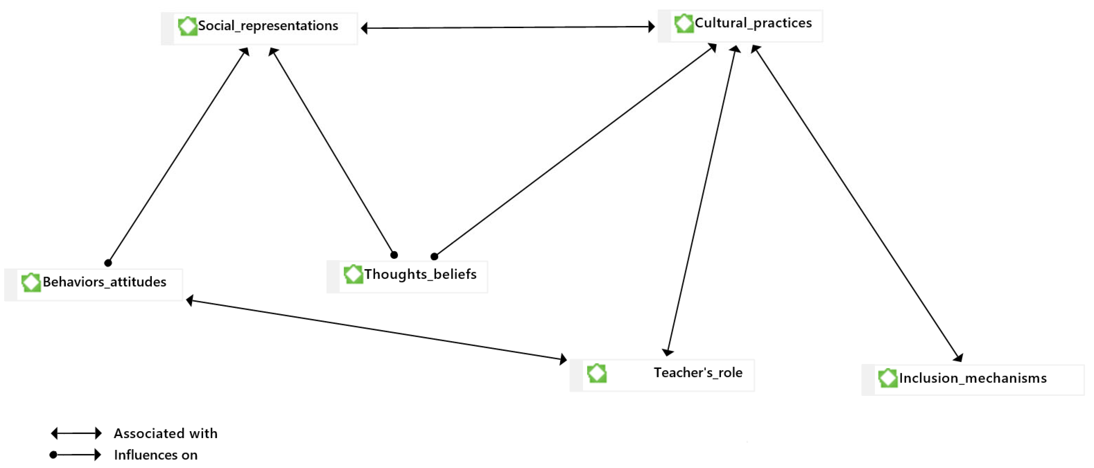 Sustainability 14 01722 g001 Sustainability 14 01722 g001