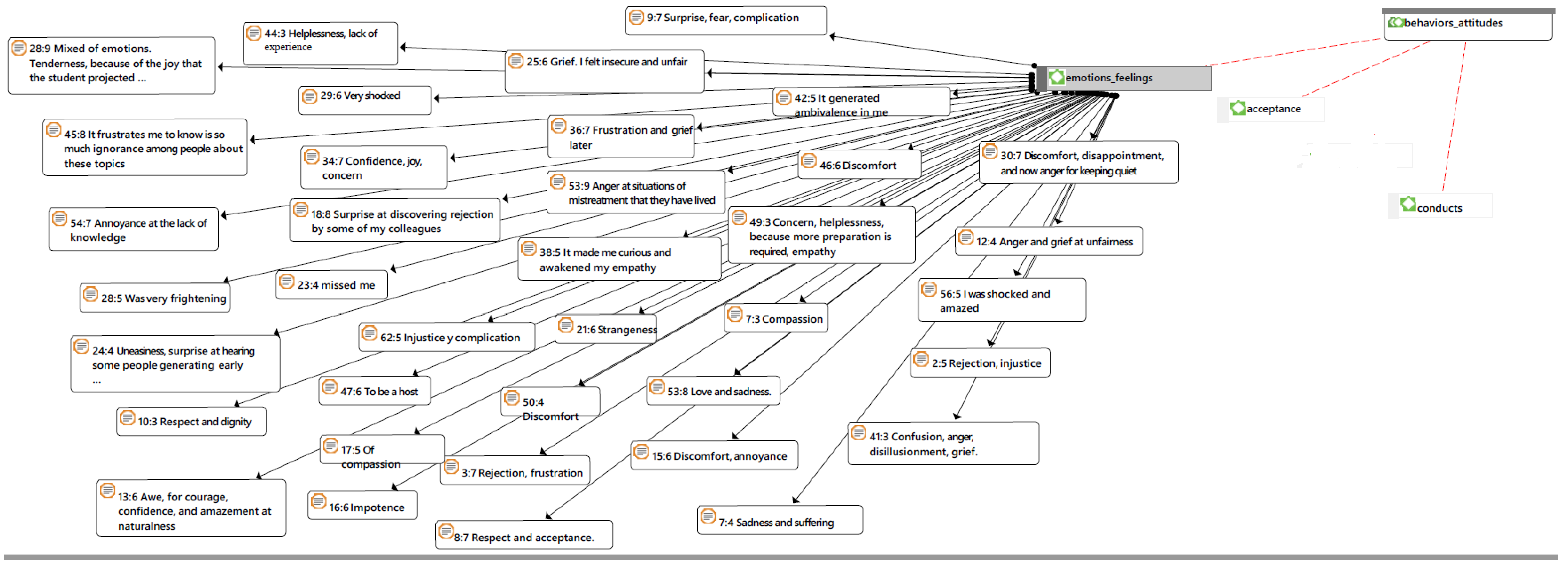 Sustainability 14 01722 g002 Sustainability 14 01722 g002