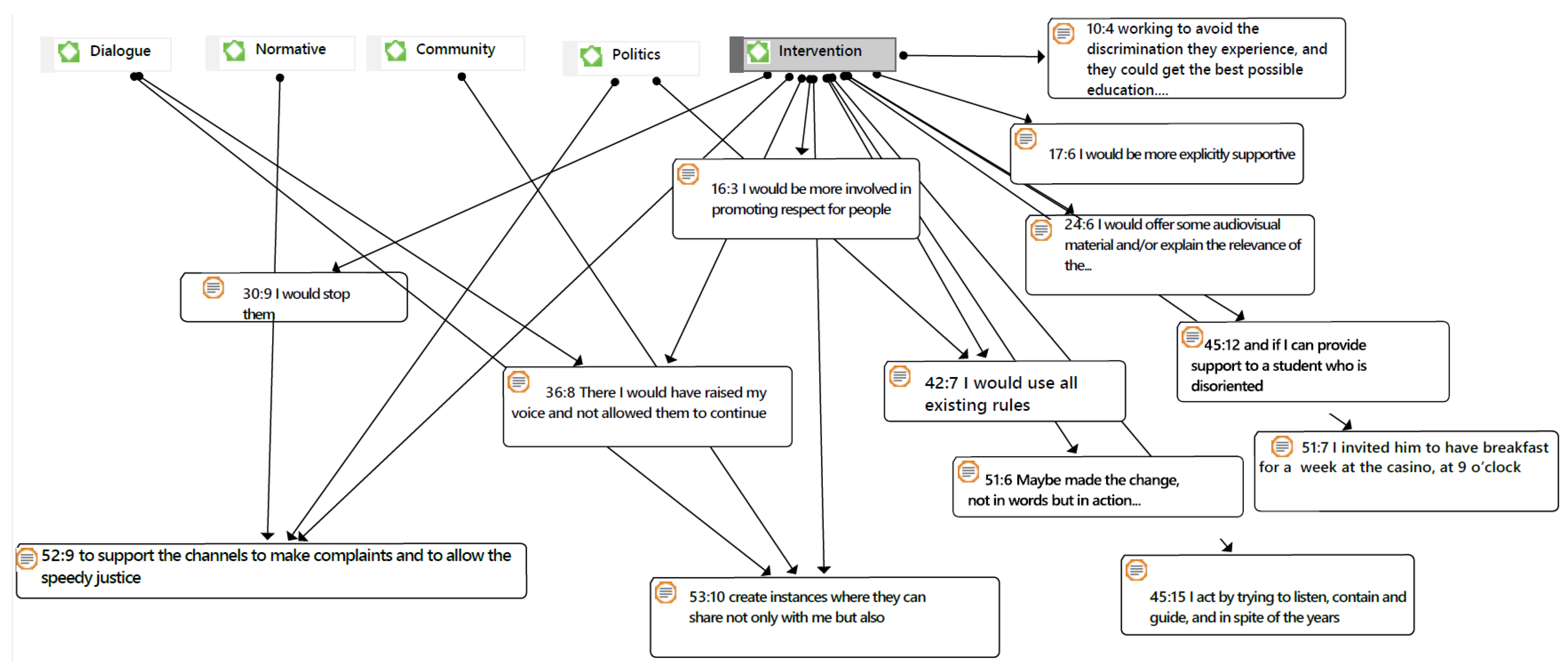 Sustainability 14 01722 g003 Sustainability 14 01722 g003
