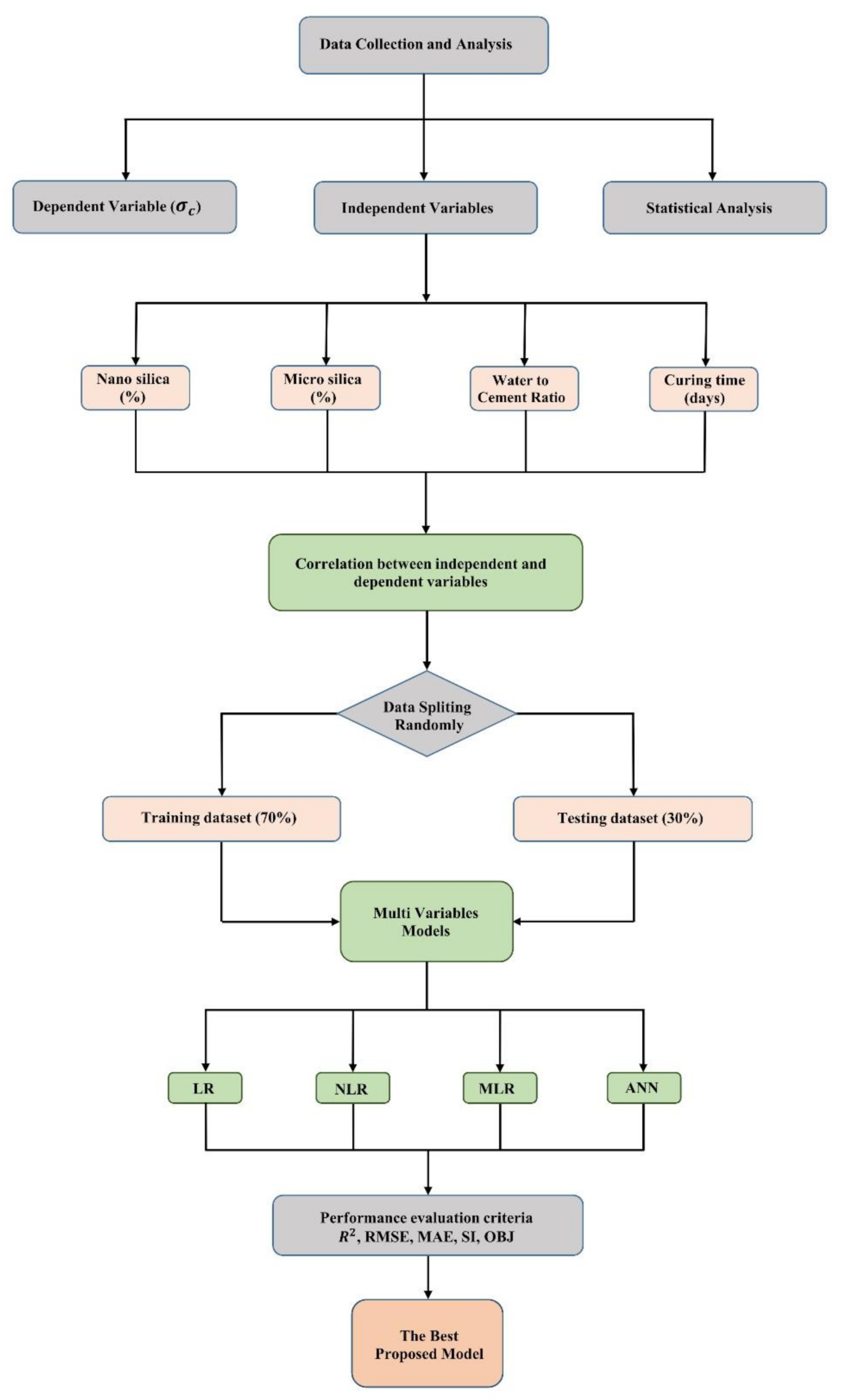 Sustainability 14 01723 g001 Sustainability 14 01723 g001