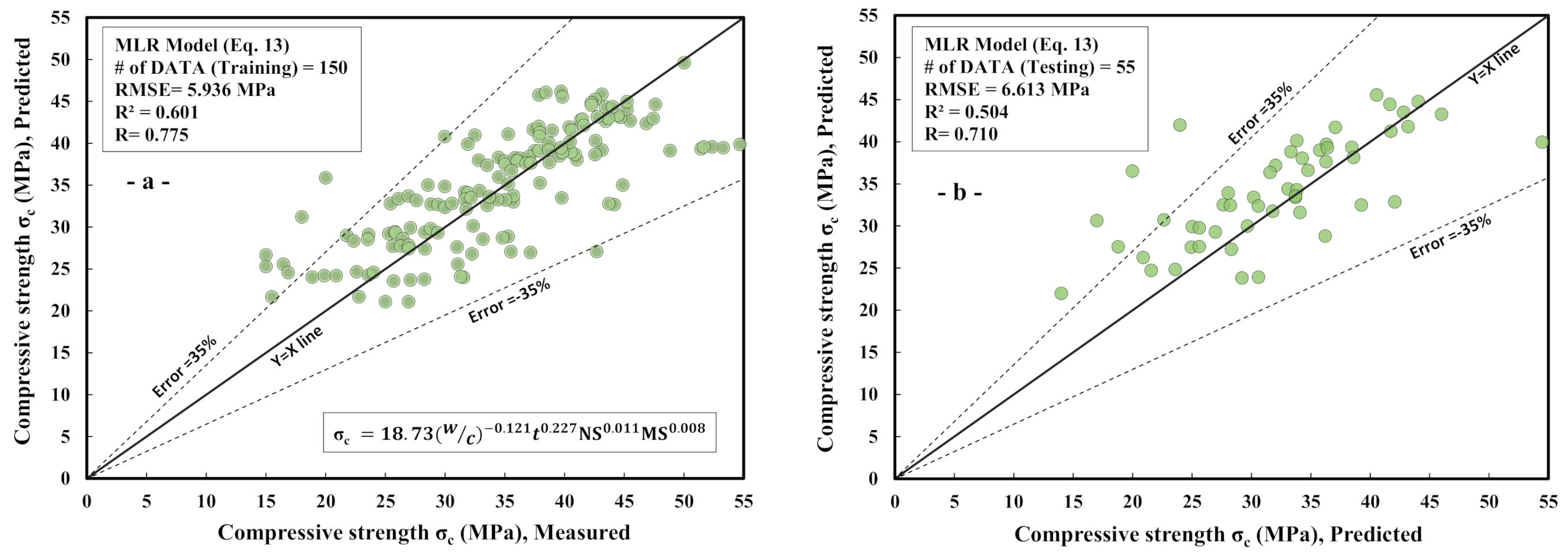 Sustainability 14 01723 g008 Sustainability 14 01723 g008