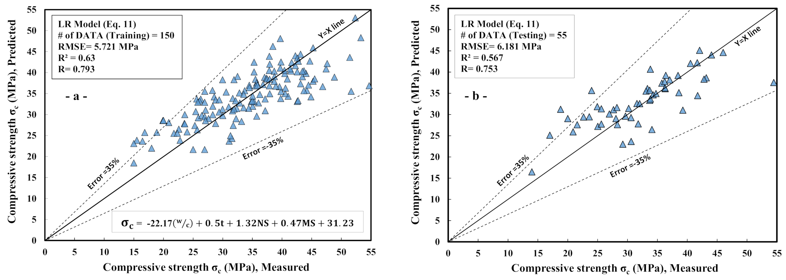 Sustainability 14 01723 g009 Sustainability 14 01723 g009