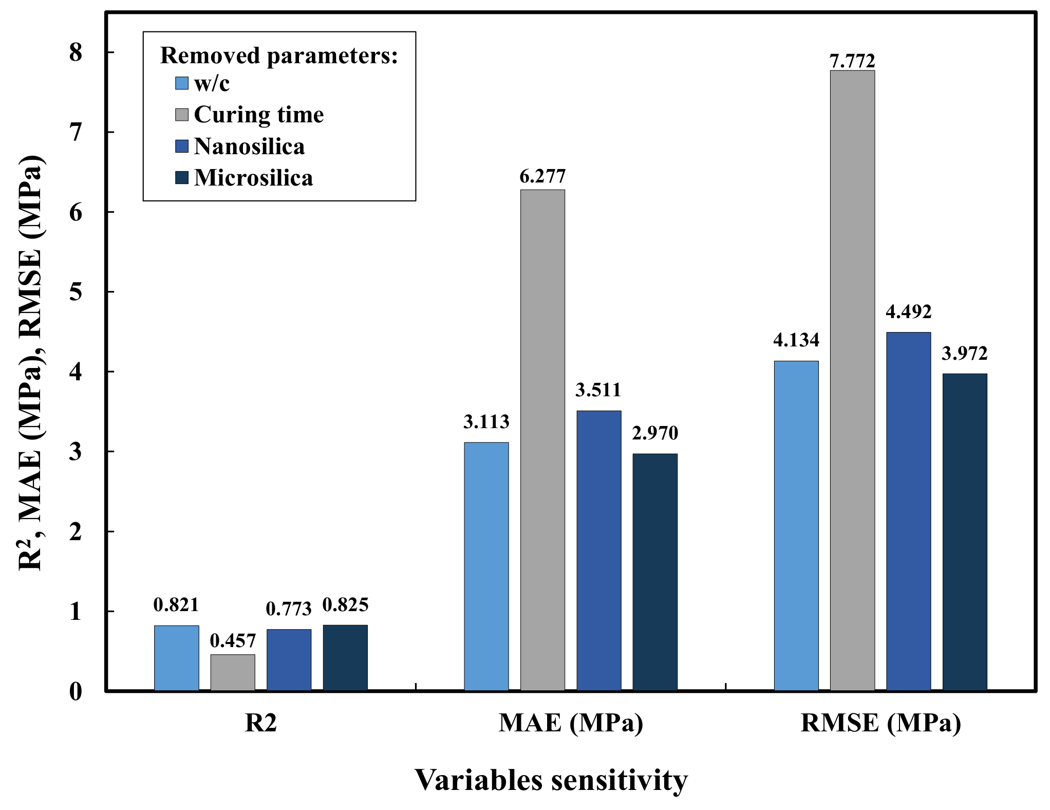 Sustainability 14 01723 g010 Sustainability 14 01723 g010