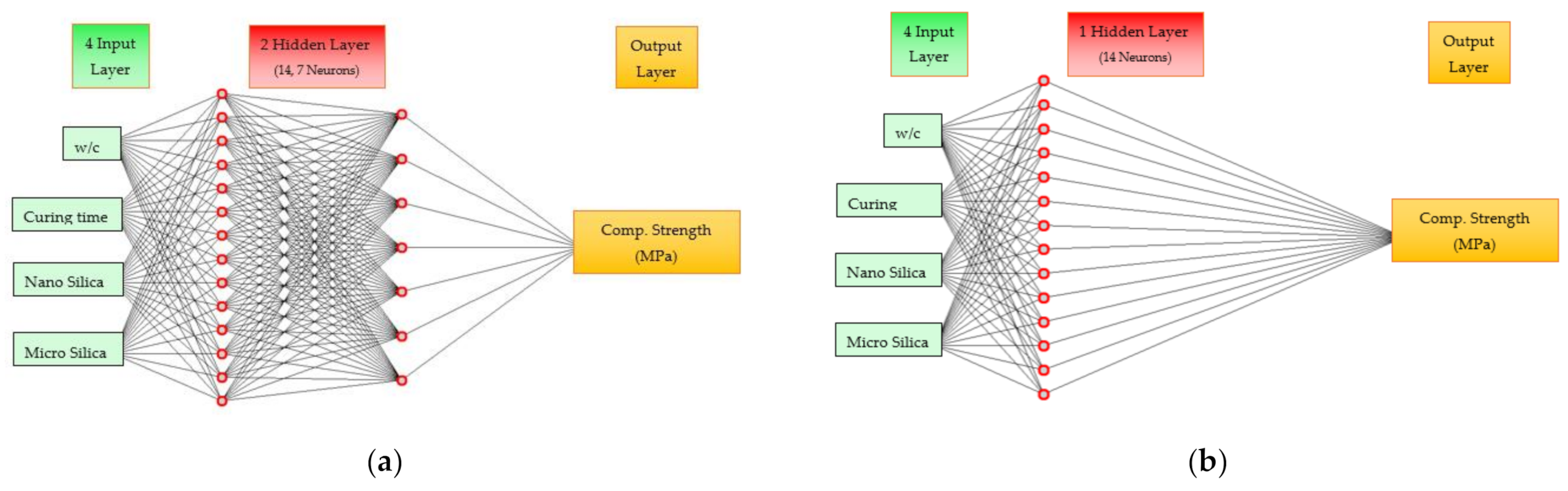 Sustainability 14 01723 g011 Sustainability 14 01723 g011