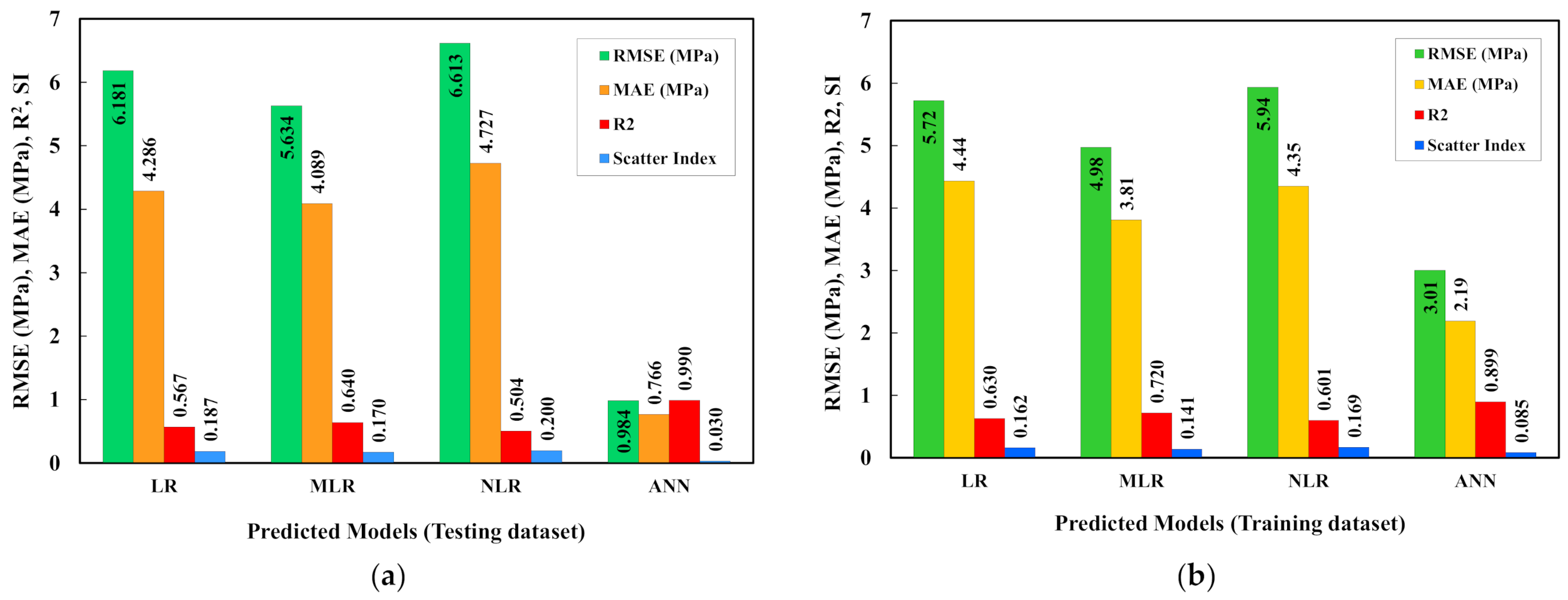 Sustainability 14 01723 g013 Sustainability 14 01723 g013