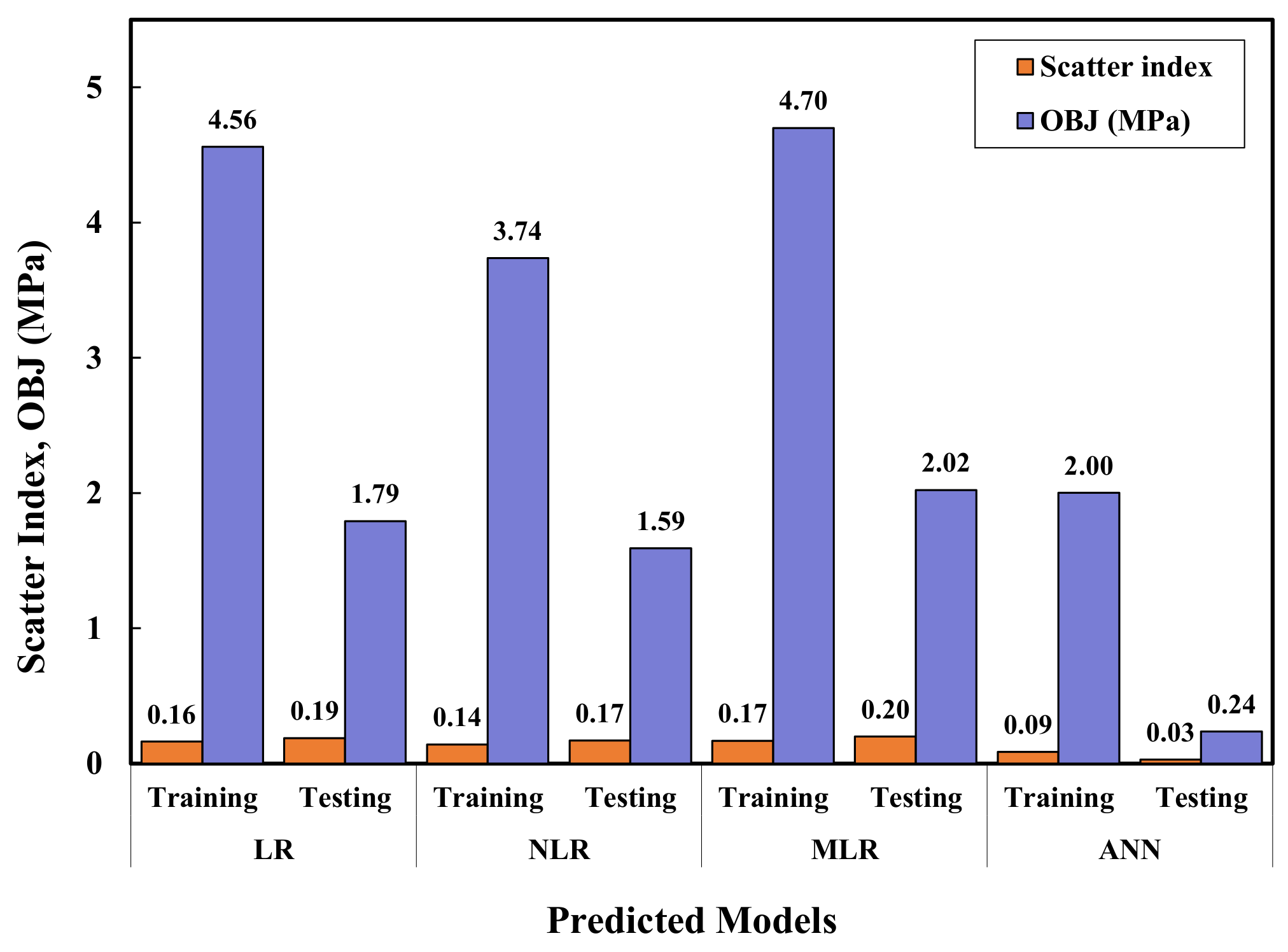 Sustainability 14 01723 g014 Sustainability 14 01723 g014